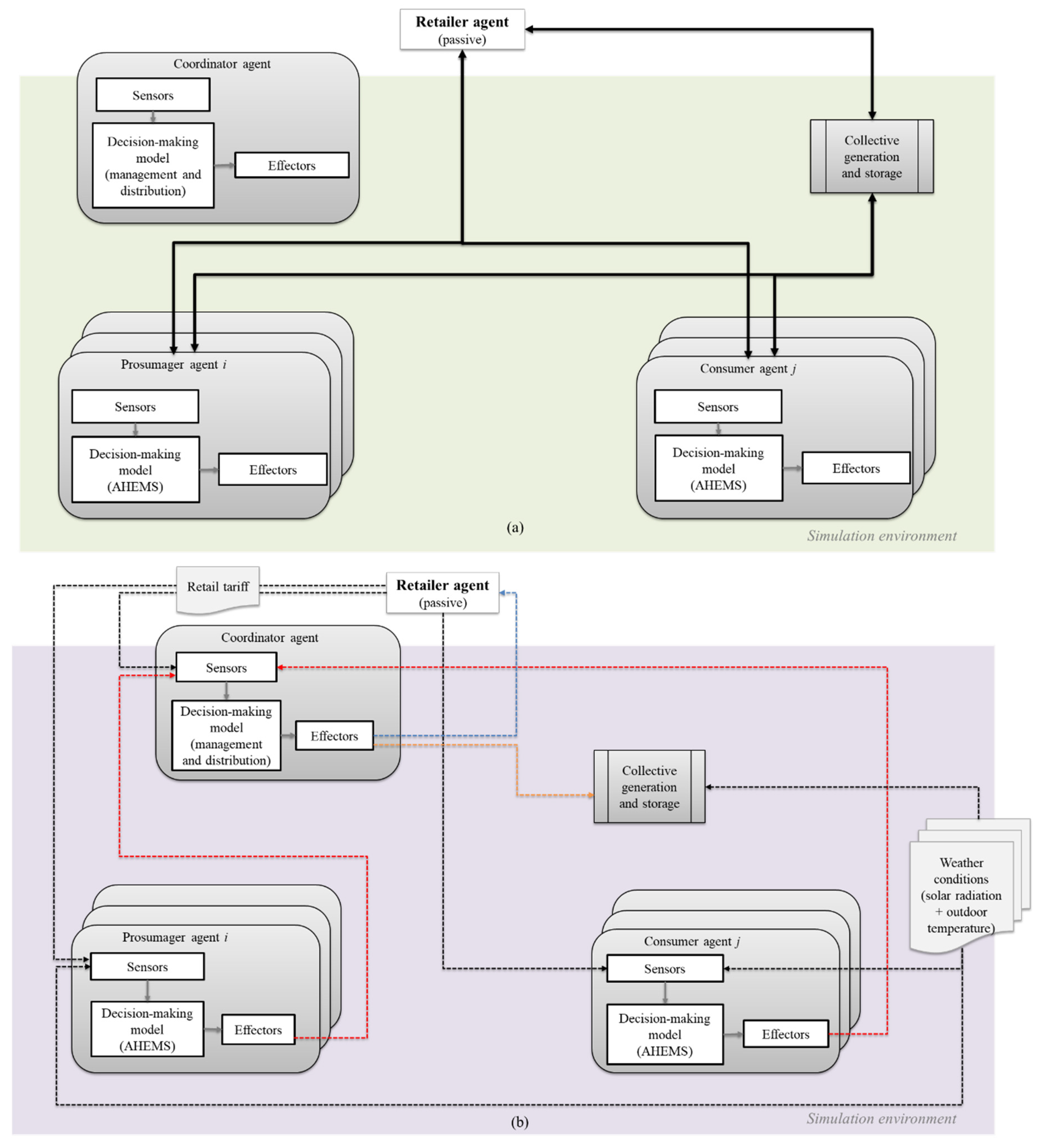Energies 14 00989 g001 Energies 14 00989 g001