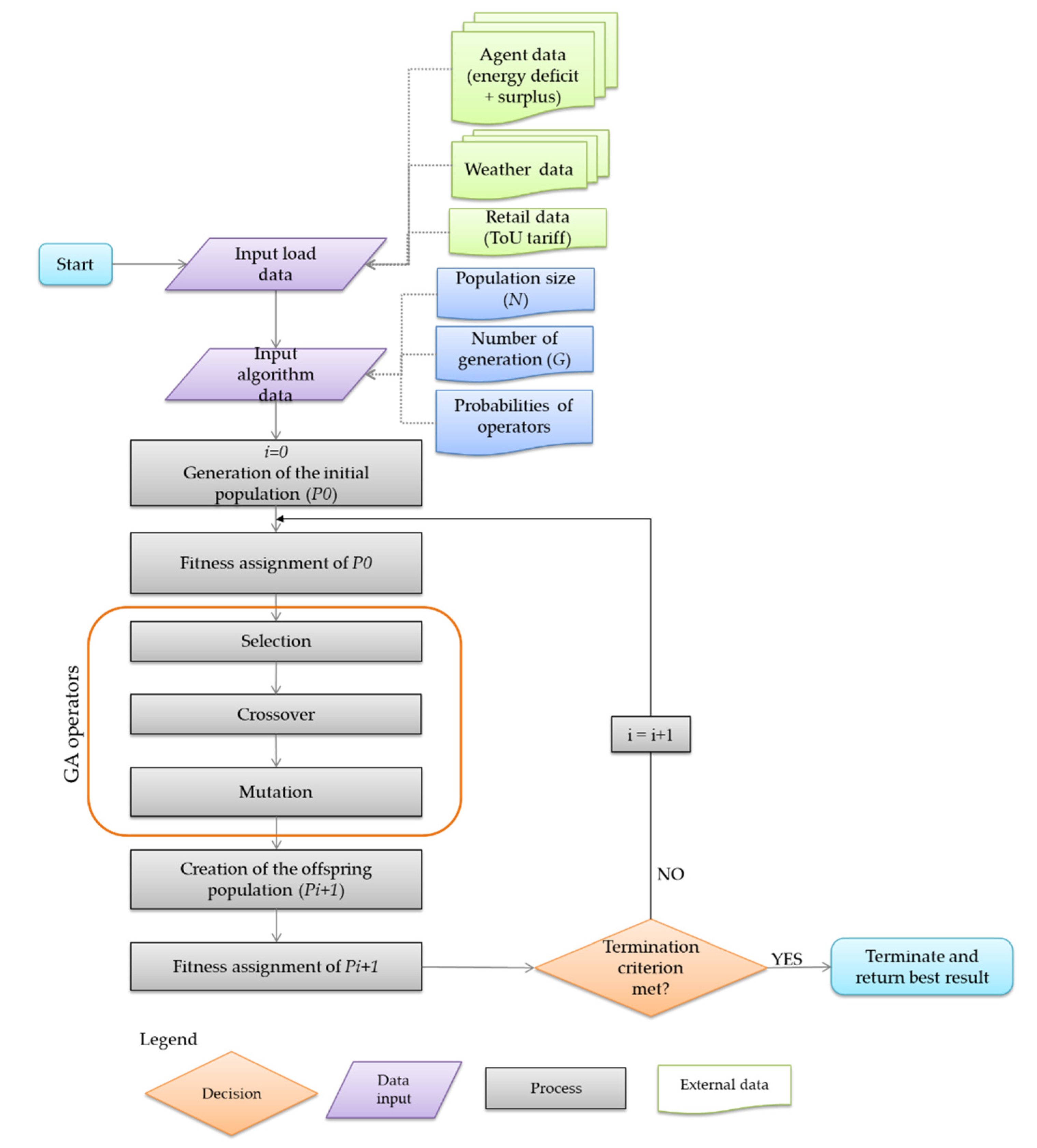 Energies 14 00989 g002 Energies 14 00989 g002