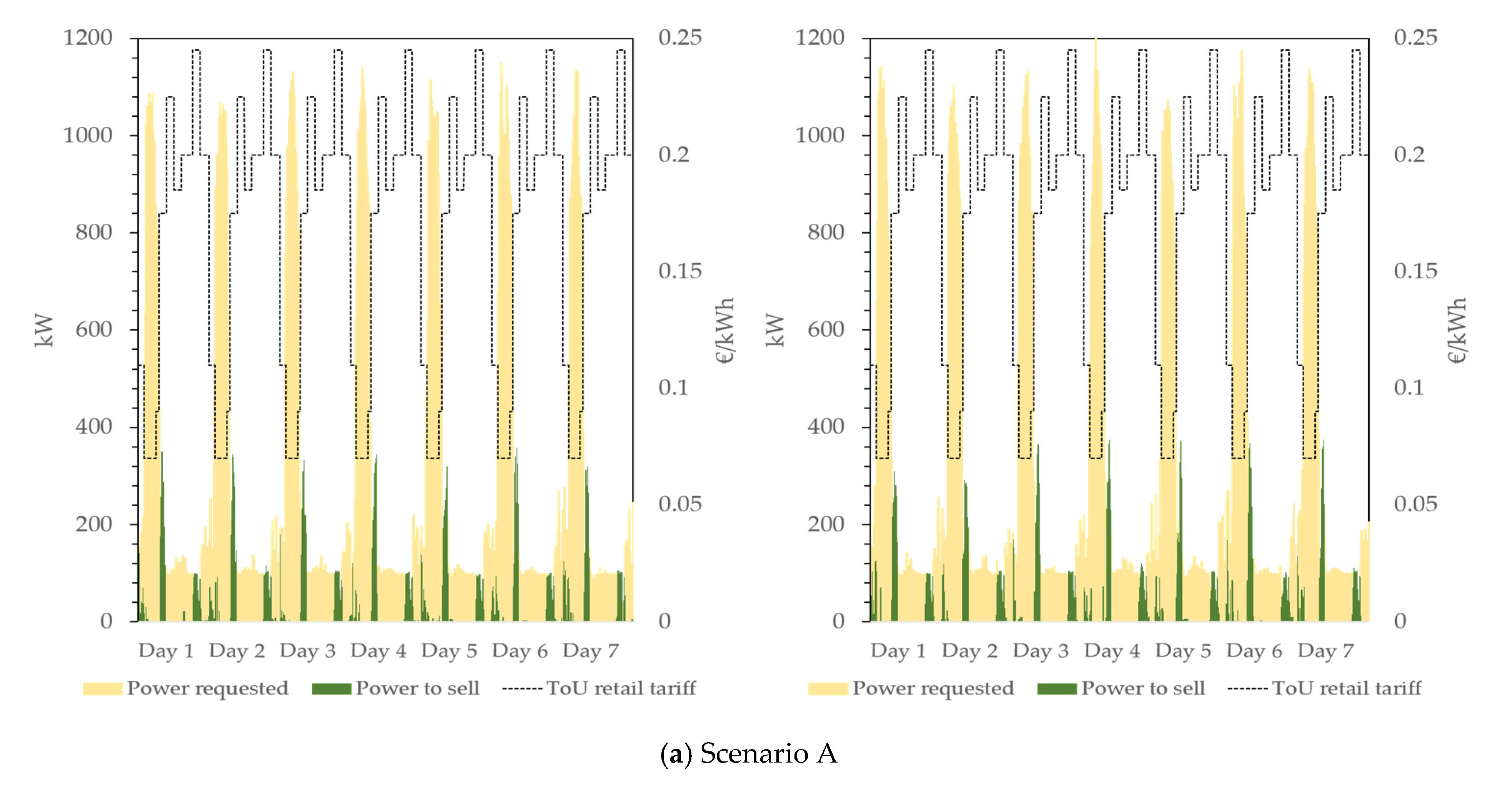 Energies 14 00989 g004a Energies 14 00989 g004a