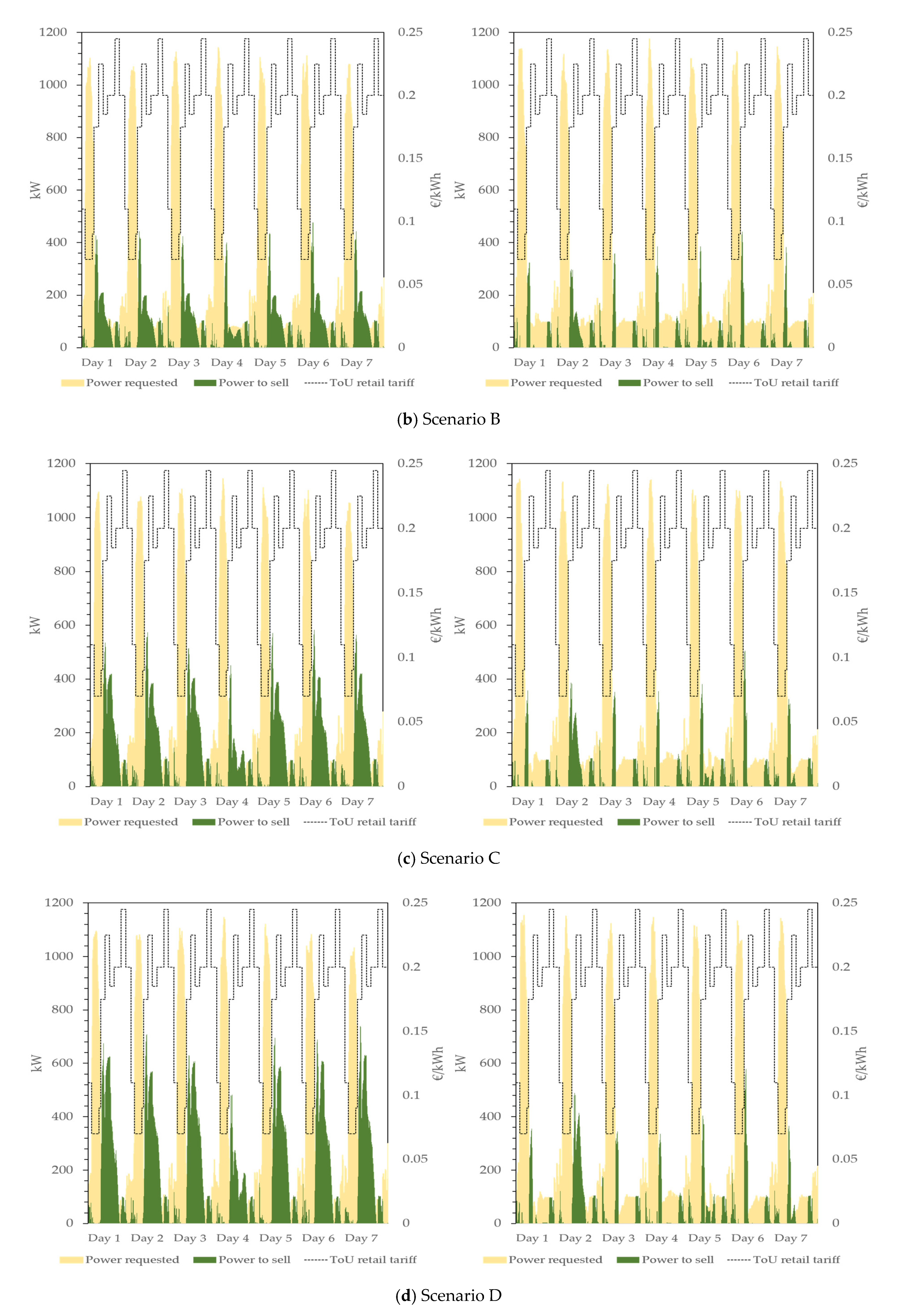 Energies 14 00989 g004b Energies 14 00989 g004b