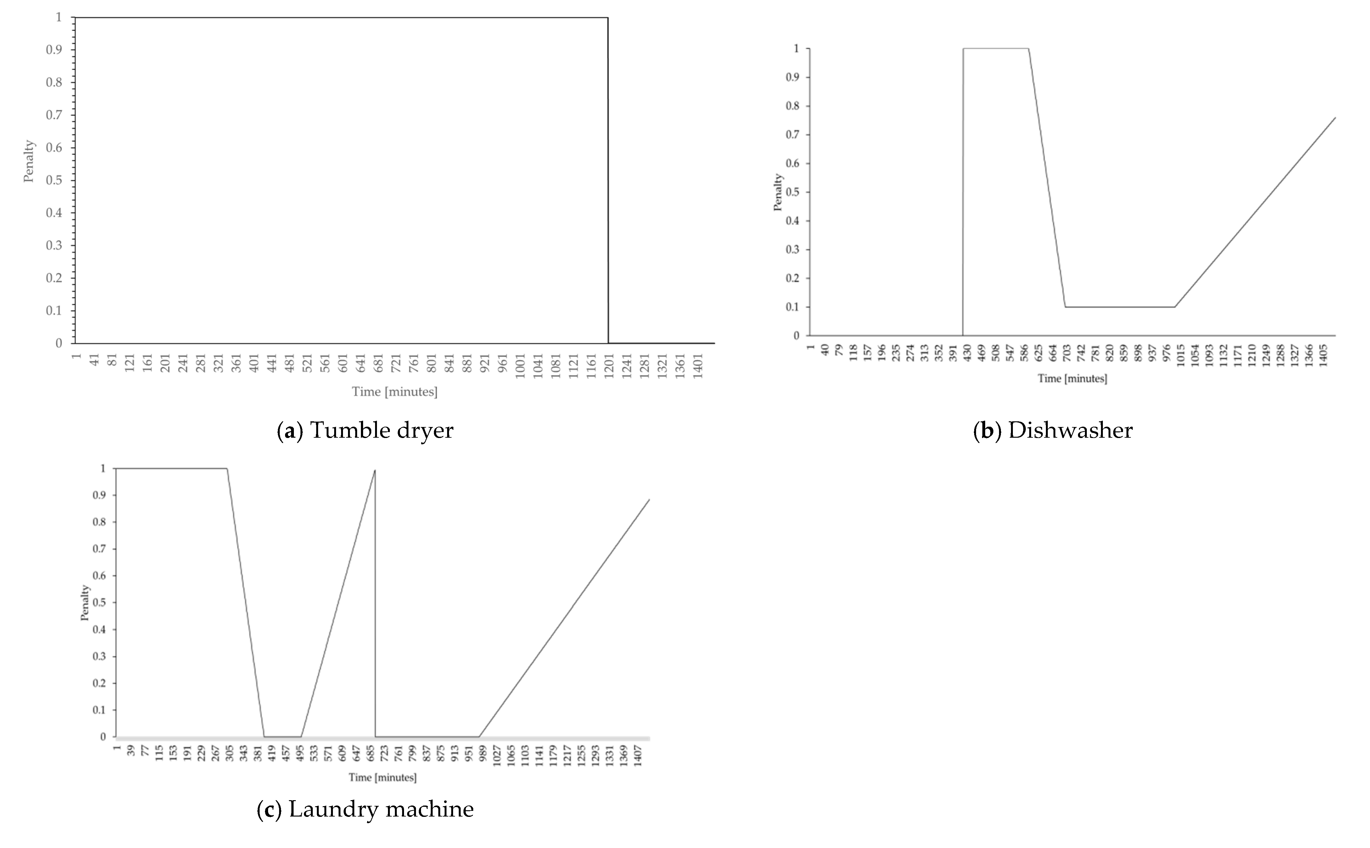 Energies 14 00989 g0a1 Energies 14 00989 g0a1