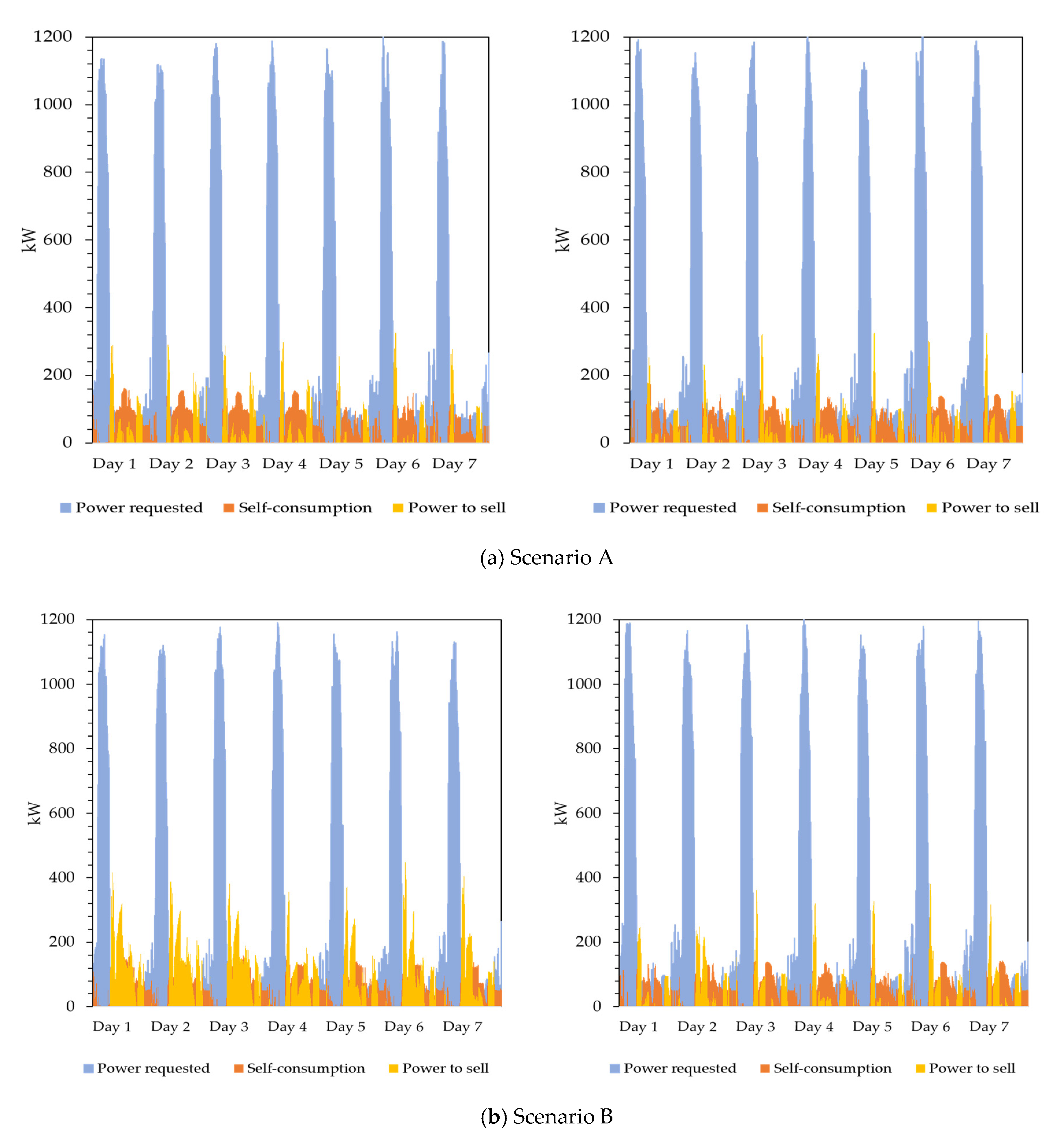 Energies 14 00989 g0a3a Energies 14 00989 g0a3a