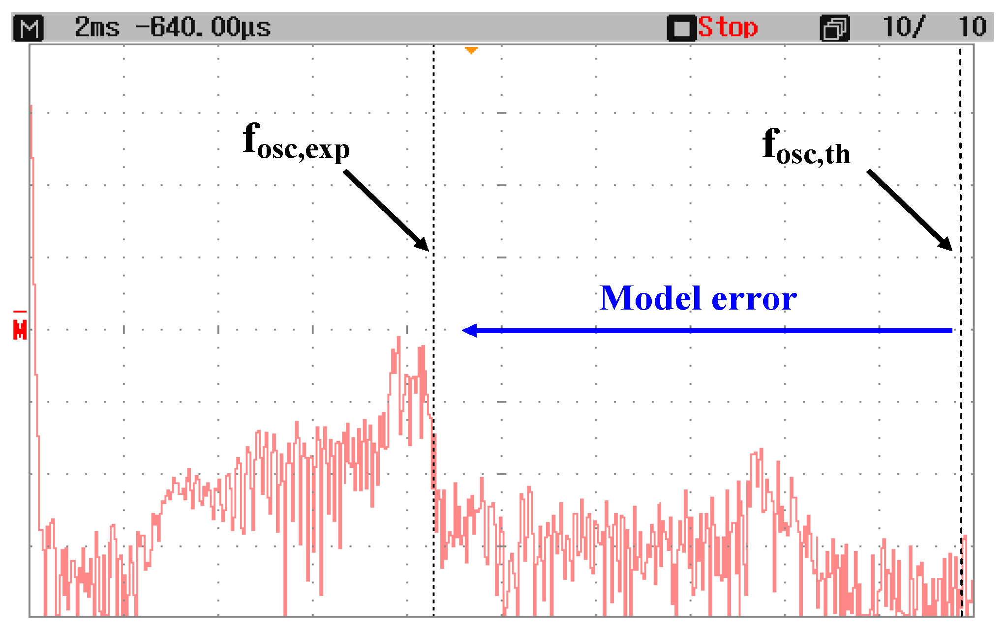 Energies 14 00991 g005 Energies 14 00991 g005