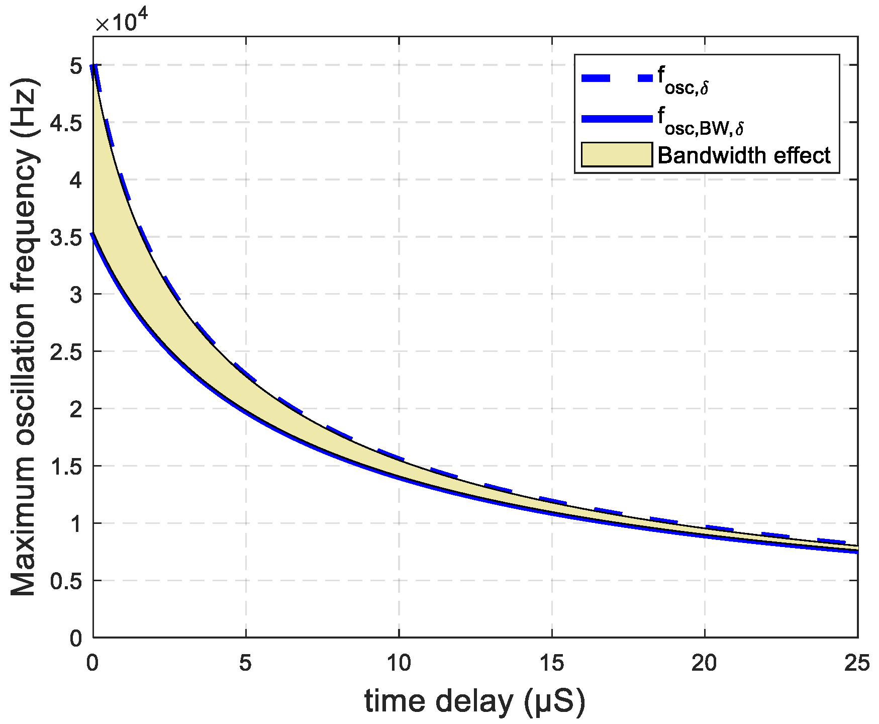 Energies 14 00991 g006 Energies 14 00991 g006