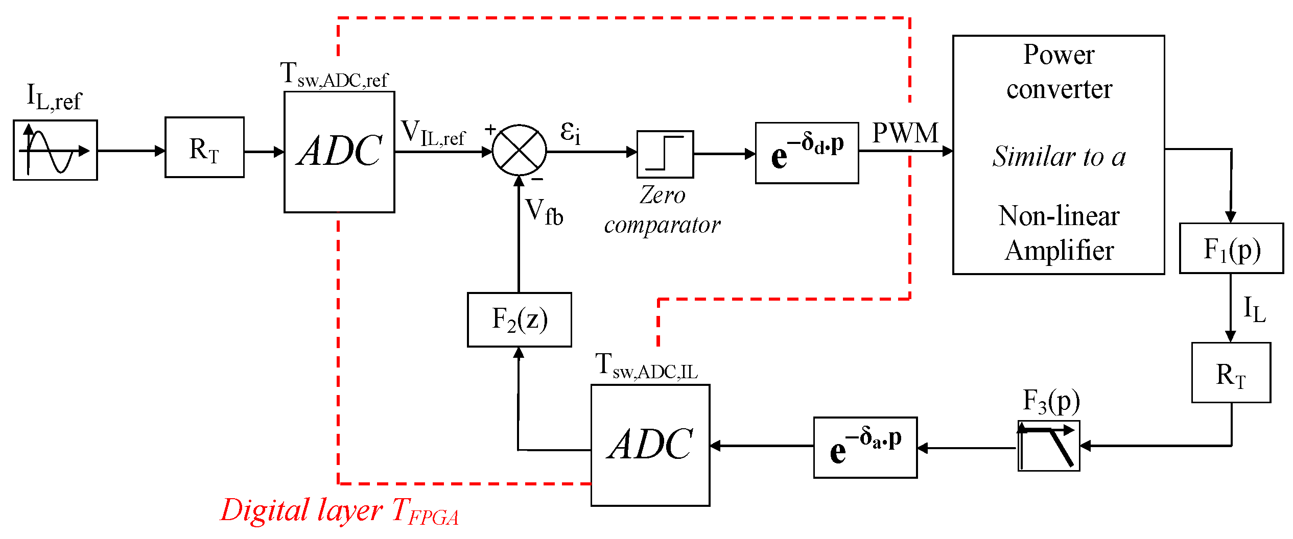 Energies 14 00991 g008 Energies 14 00991 g008