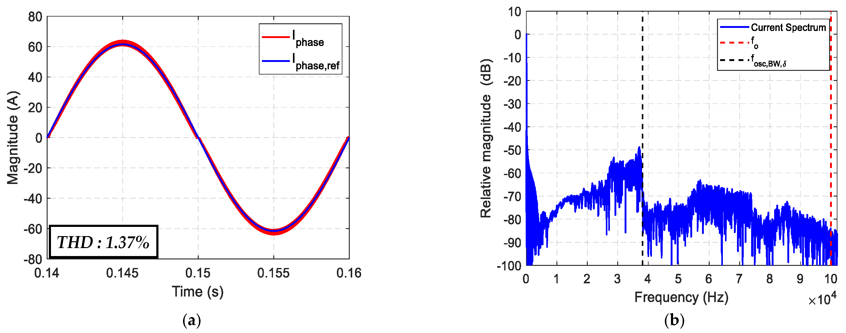 Energies 14 00991 g009 Energies 14 00991 g009