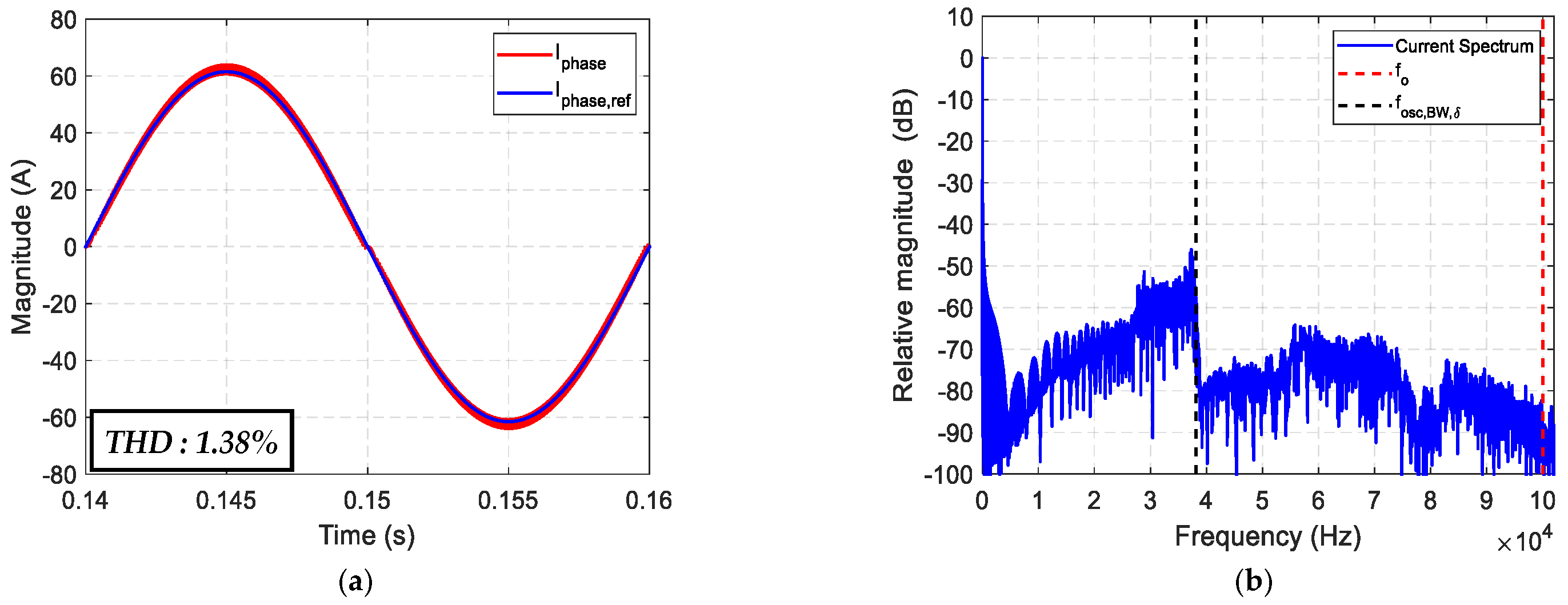 Energies 14 00991 g010 Energies 14 00991 g010