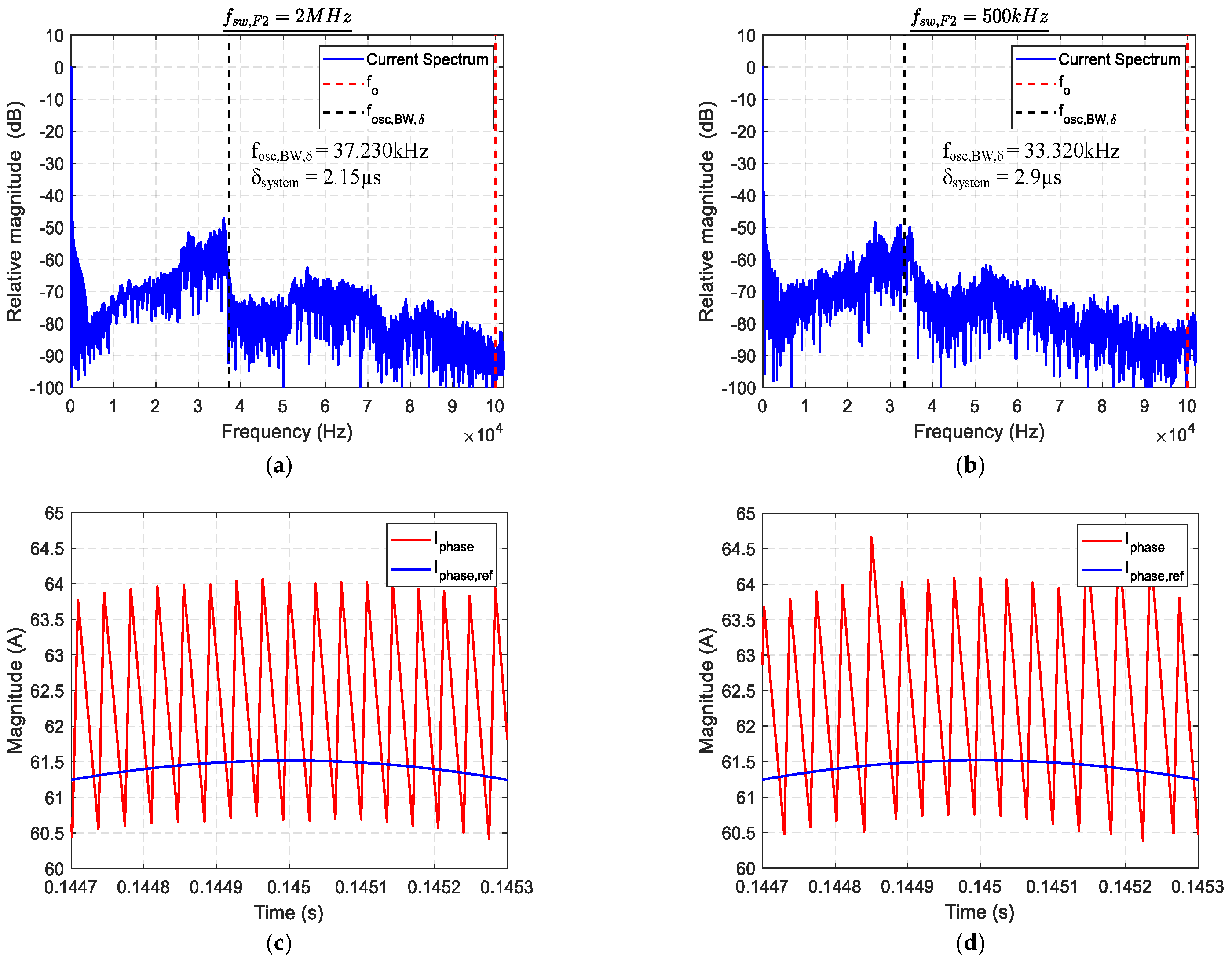 Energies 14 00991 g011 Energies 14 00991 g011