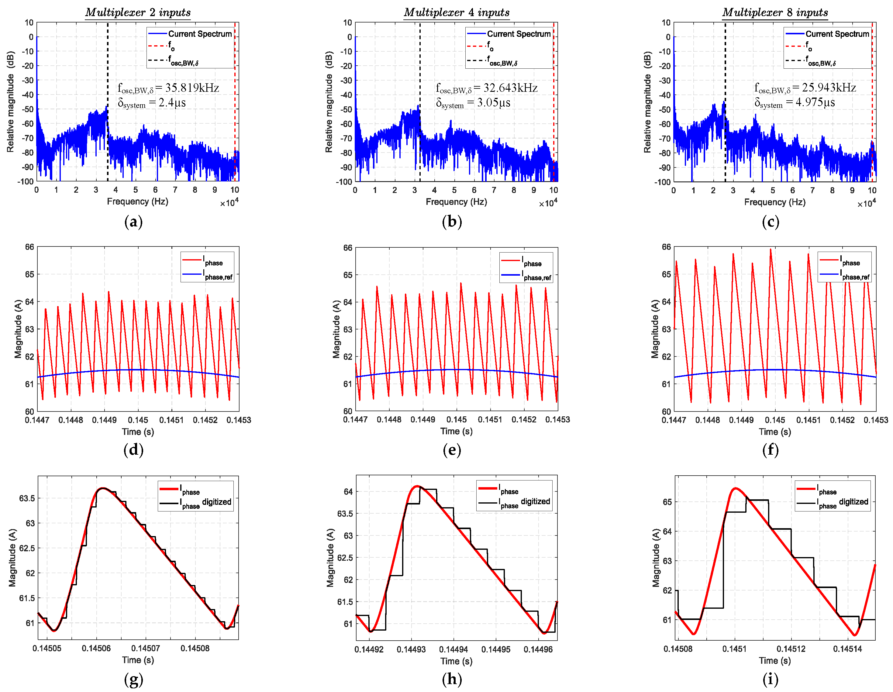 Energies 14 00991 g013 Energies 14 00991 g013