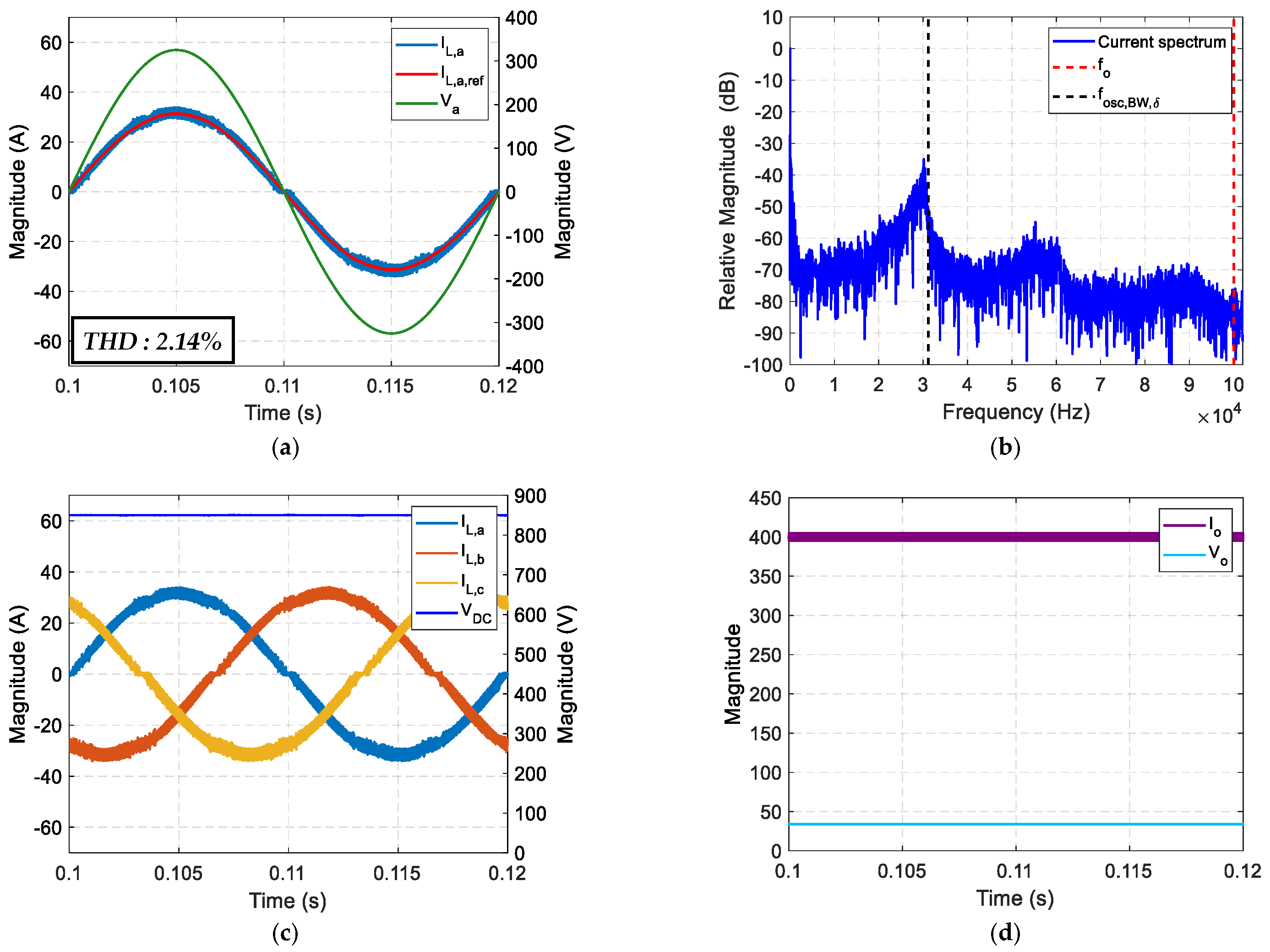 Energies 14 00991 g014 Energies 14 00991 g014