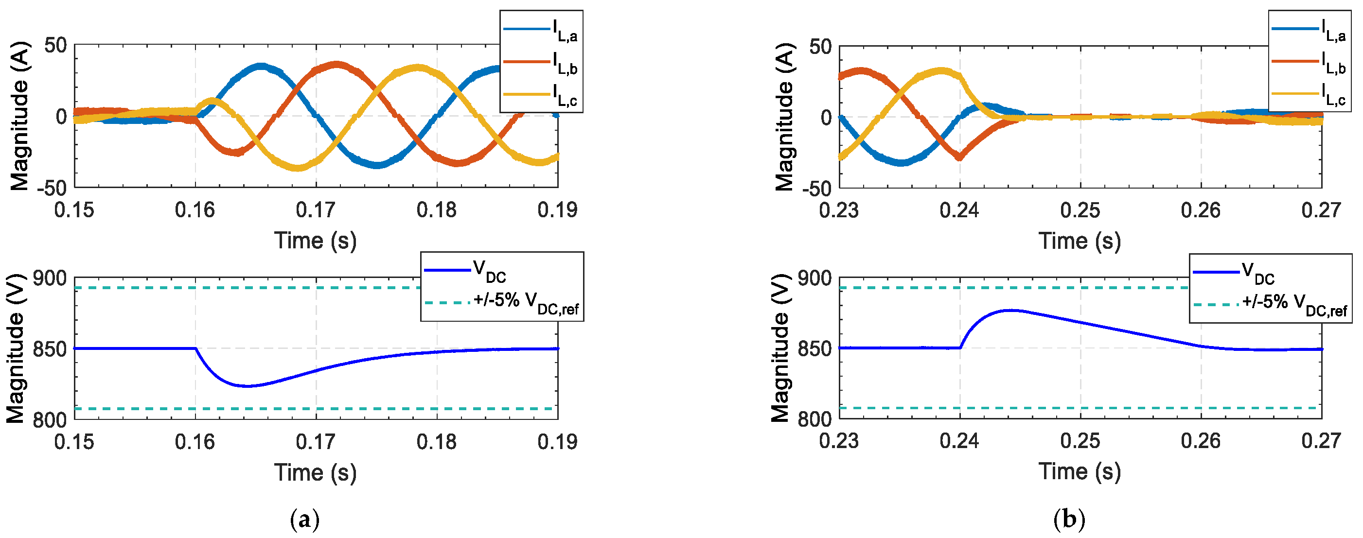 Energies 14 00991 g015a Energies 14 00991 g015a