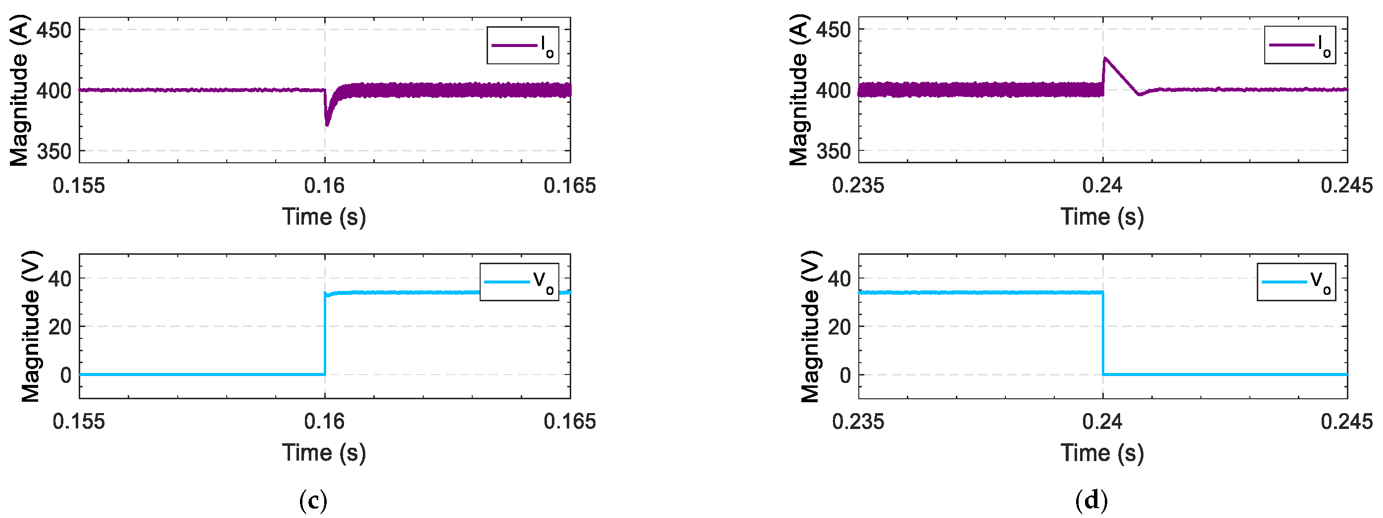Energies 14 00991 g015b Energies 14 00991 g015b