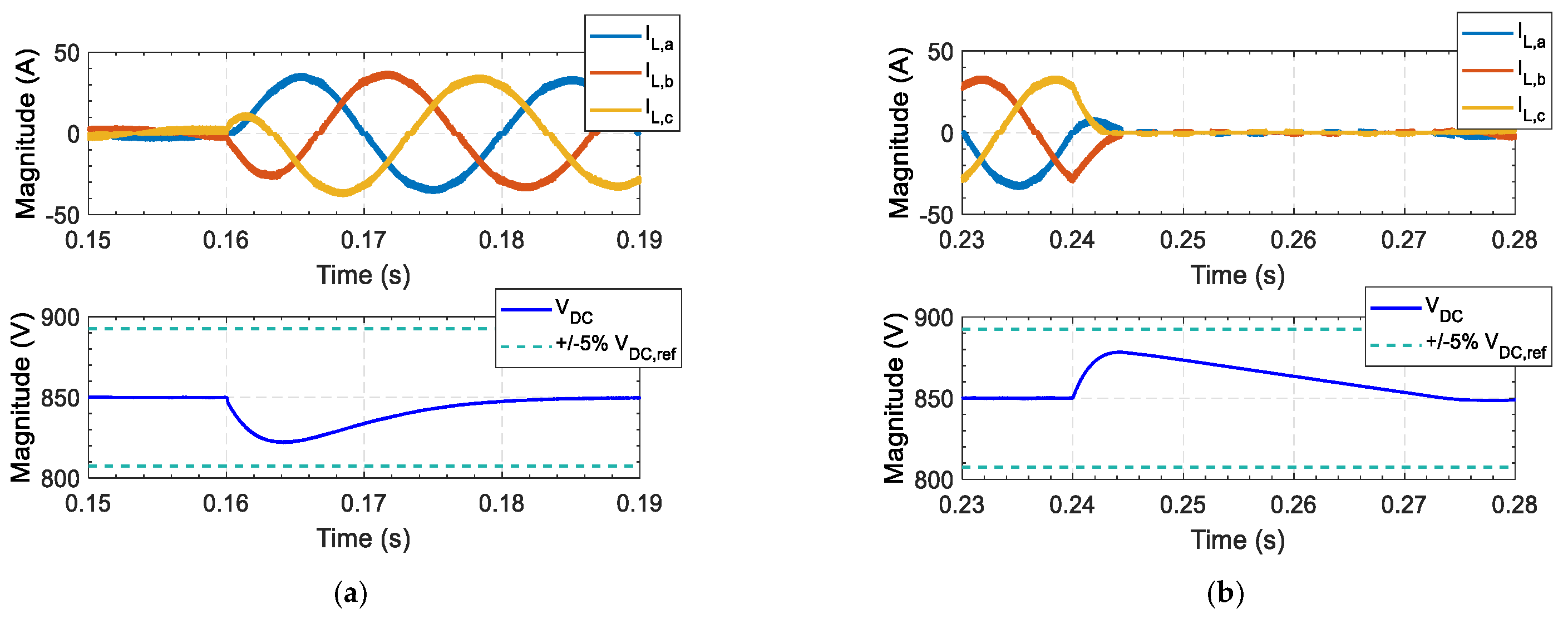 Energies 14 00991 g016a Energies 14 00991 g016a