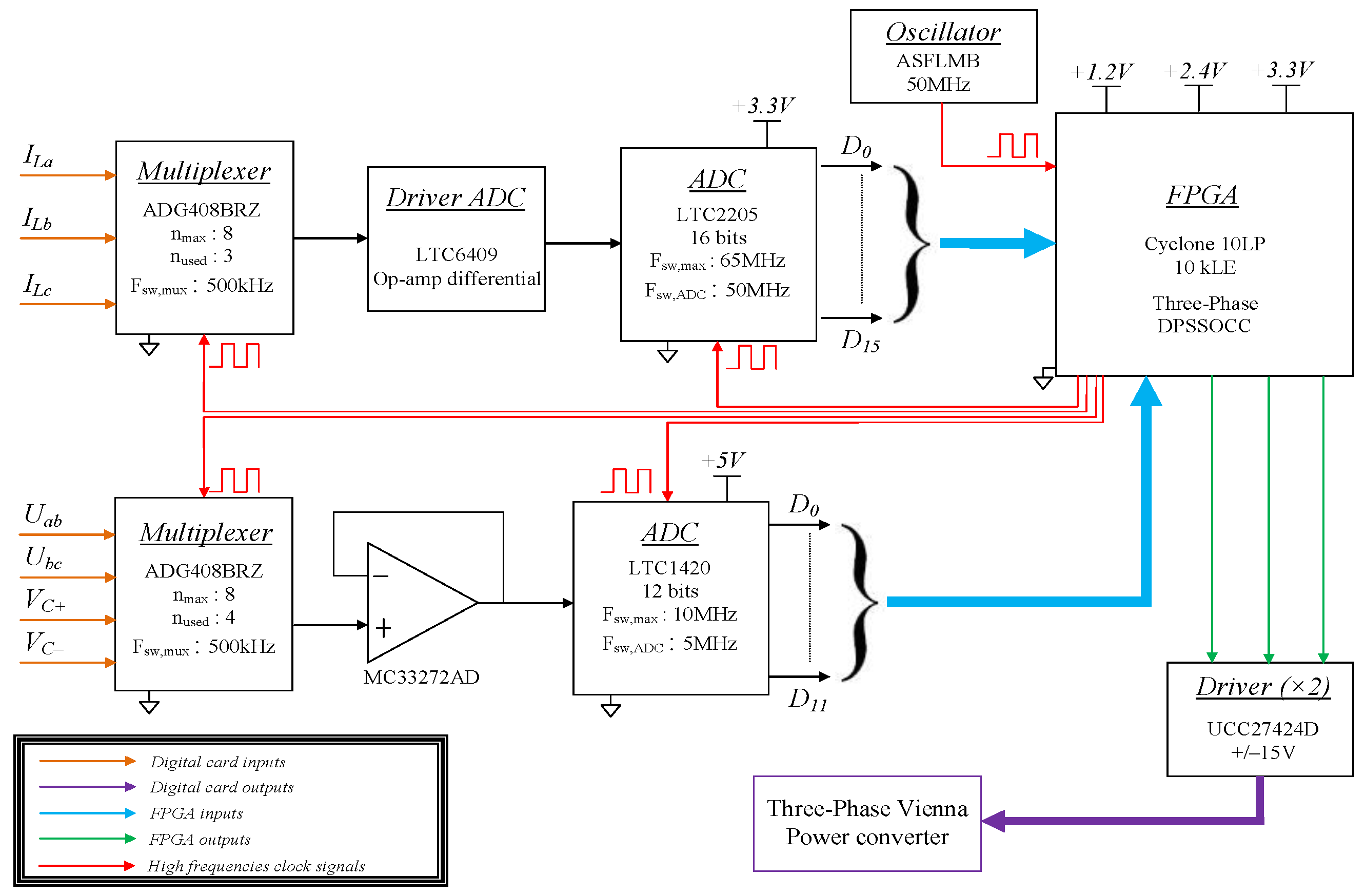 Energies 14 00991 g018 Energies 14 00991 g018