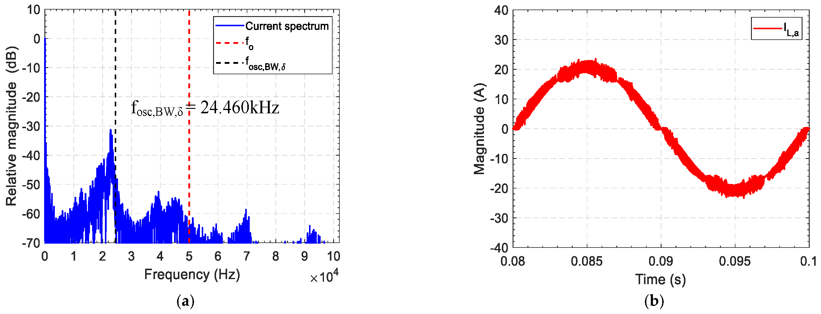 Energies 14 00991 g021 Energies 14 00991 g021
