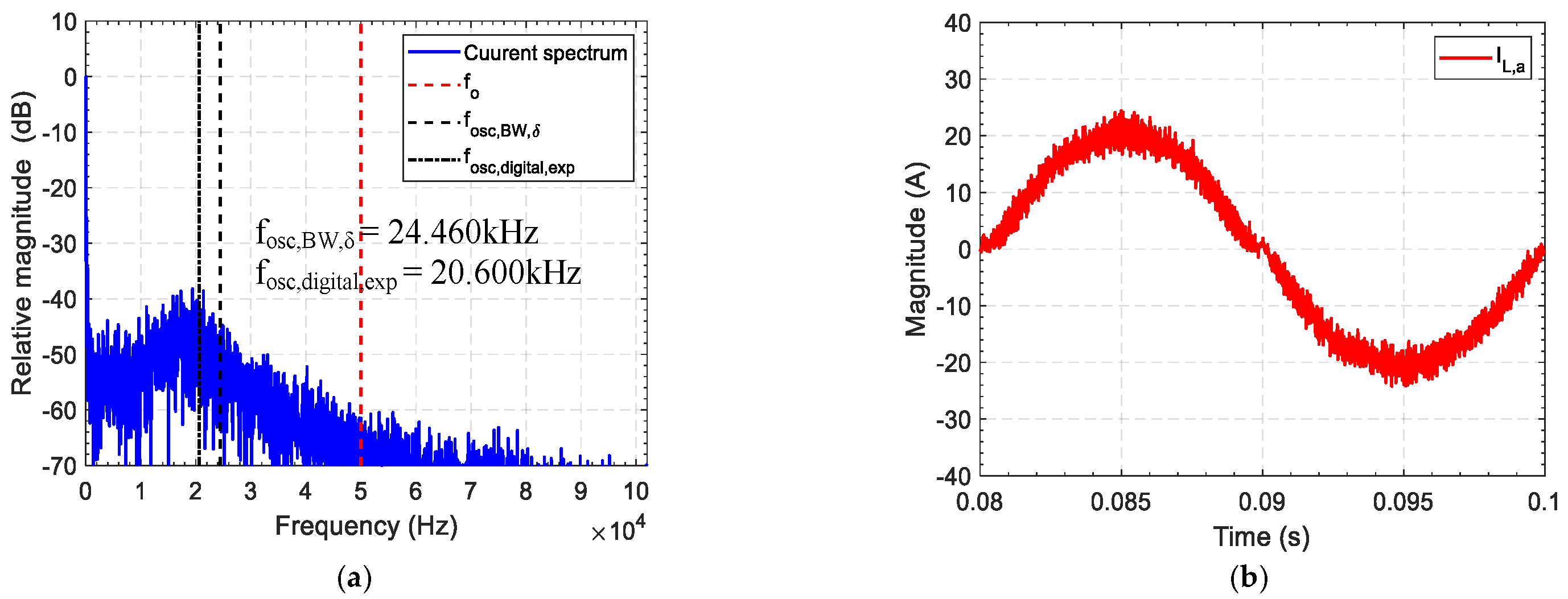 Energies 14 00991 g022 Energies 14 00991 g022