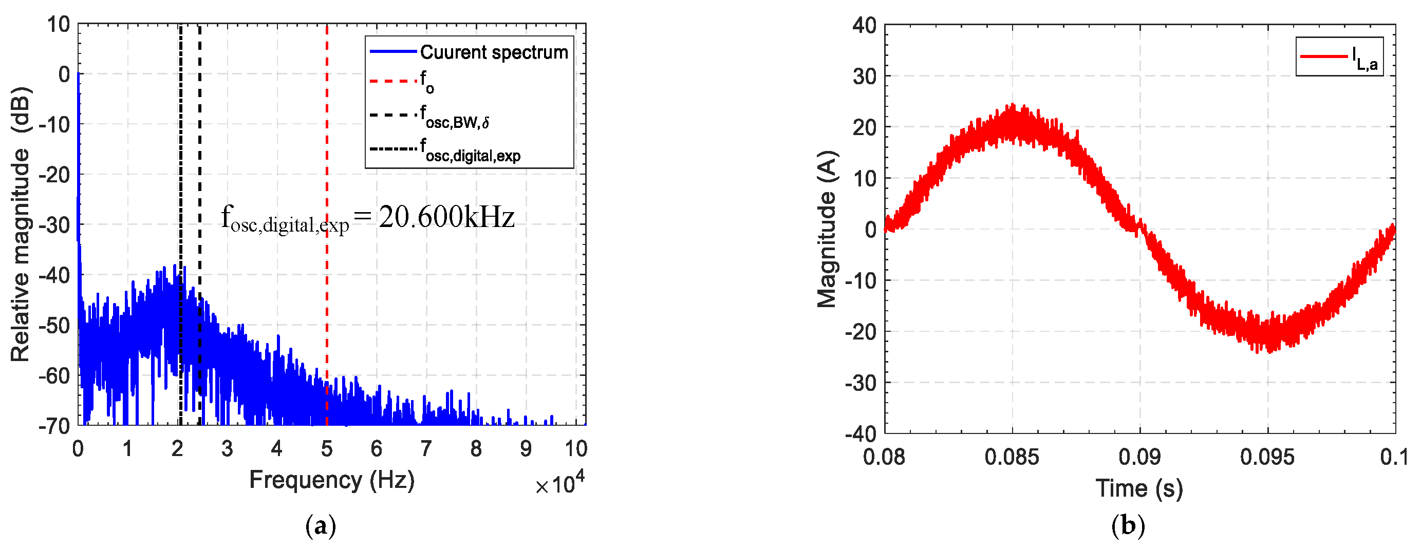 Energies 14 00991 g023 Energies 14 00991 g023
