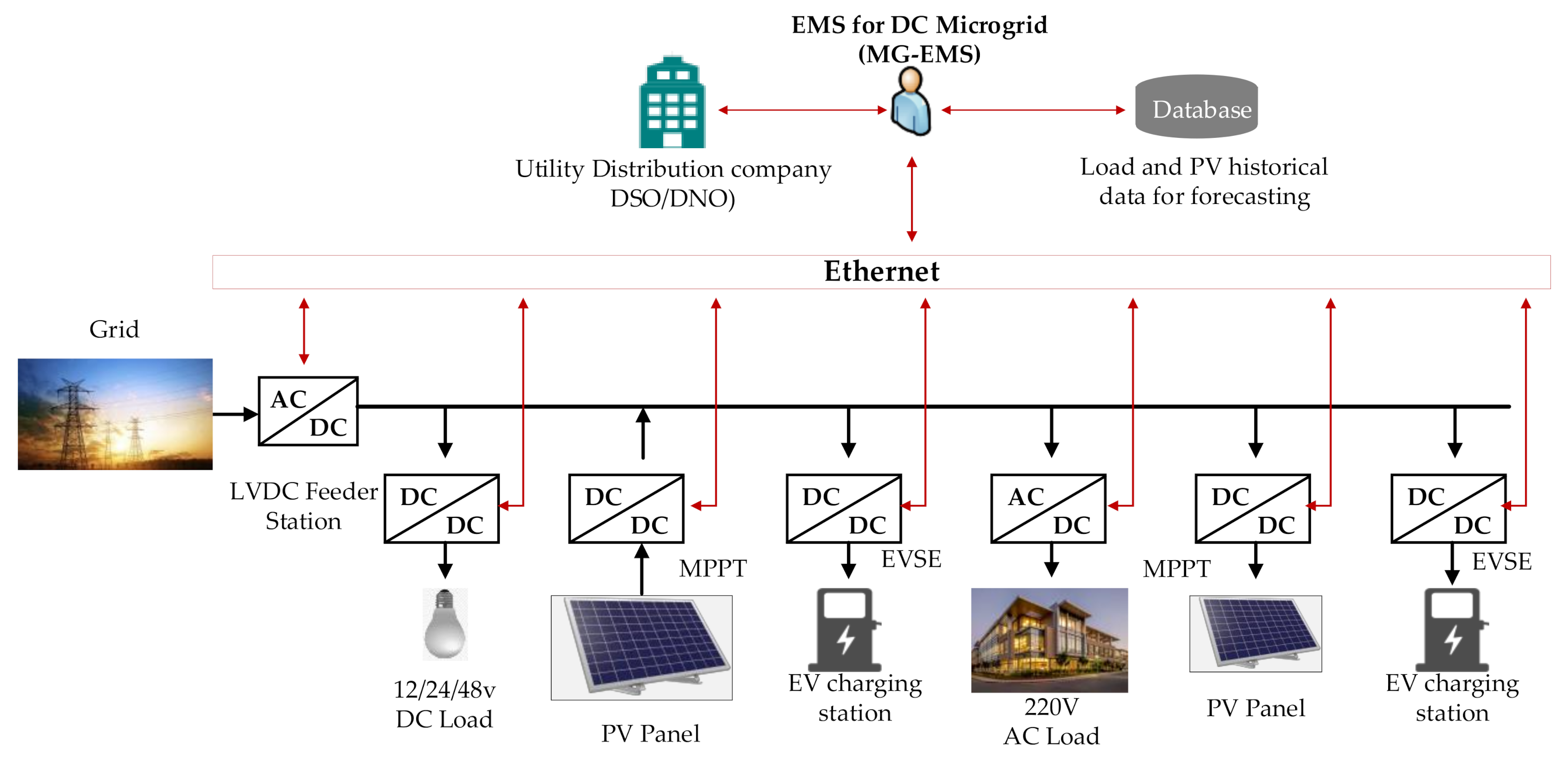 Energies 14 00992 g001
