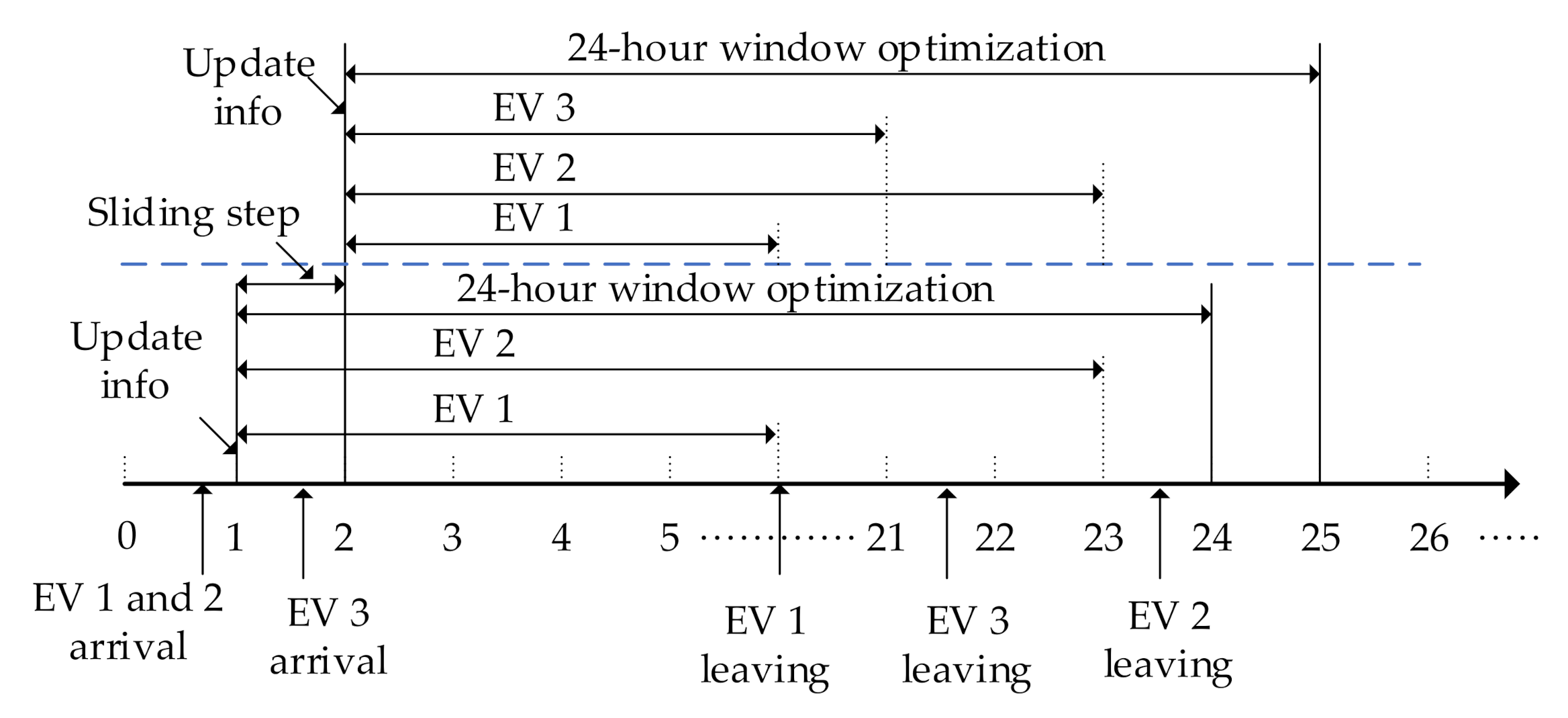 Energies 14 00992 g002