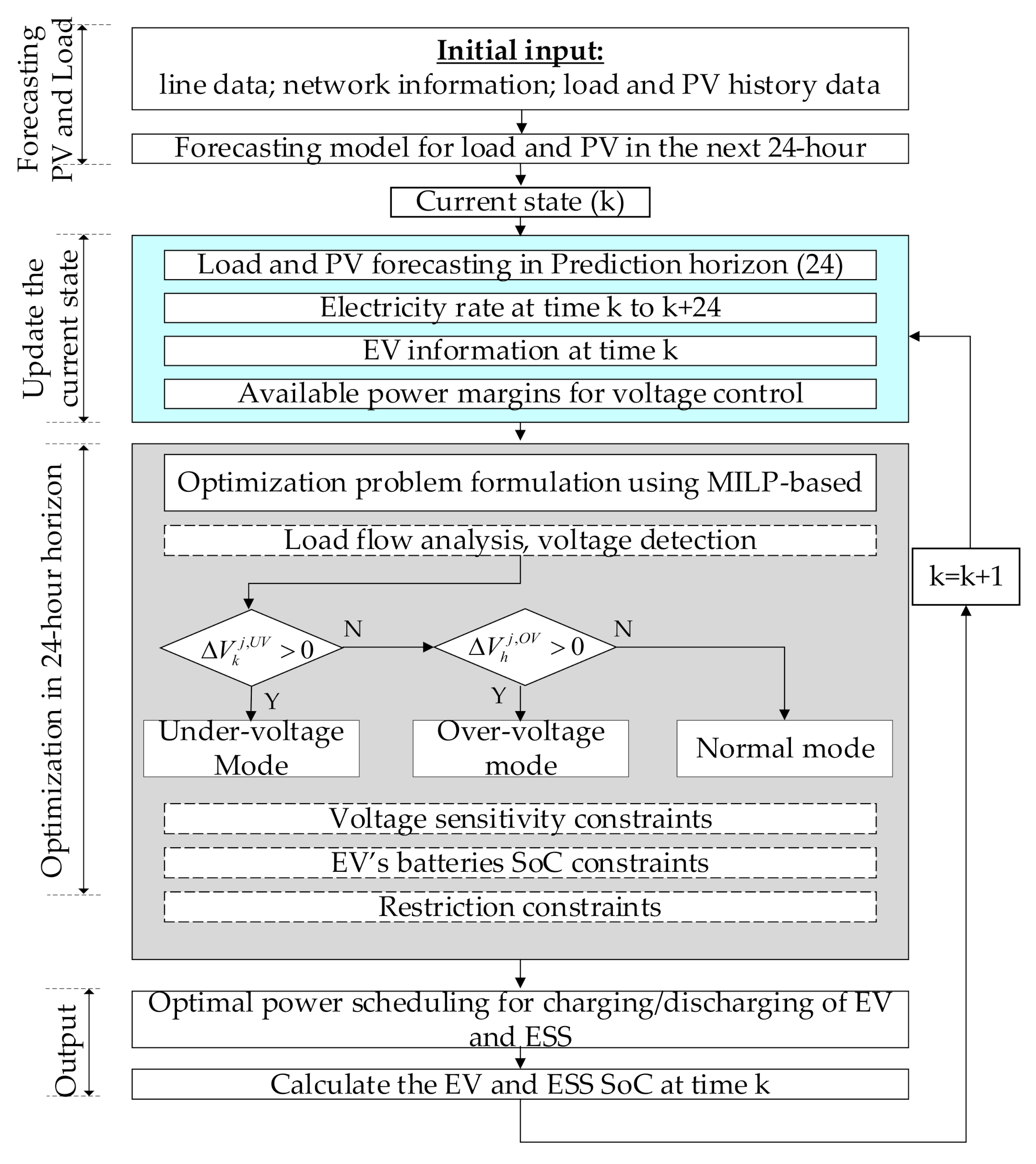 Energies 14 00992 g003