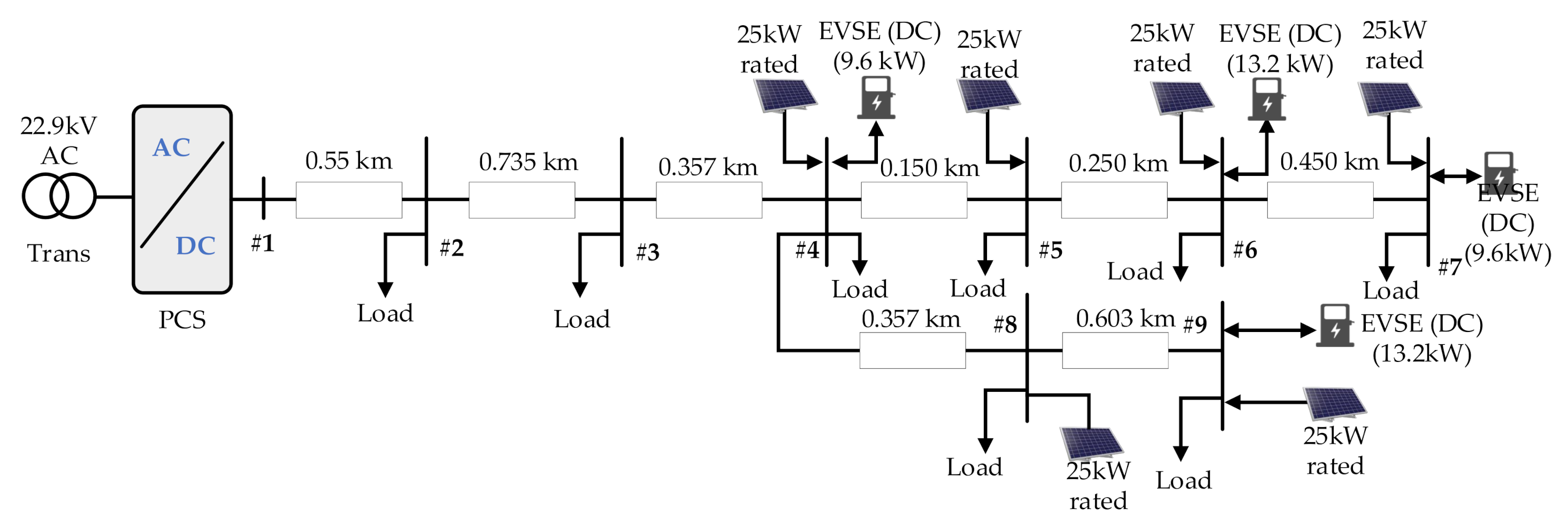 Energies 14 00992 g005