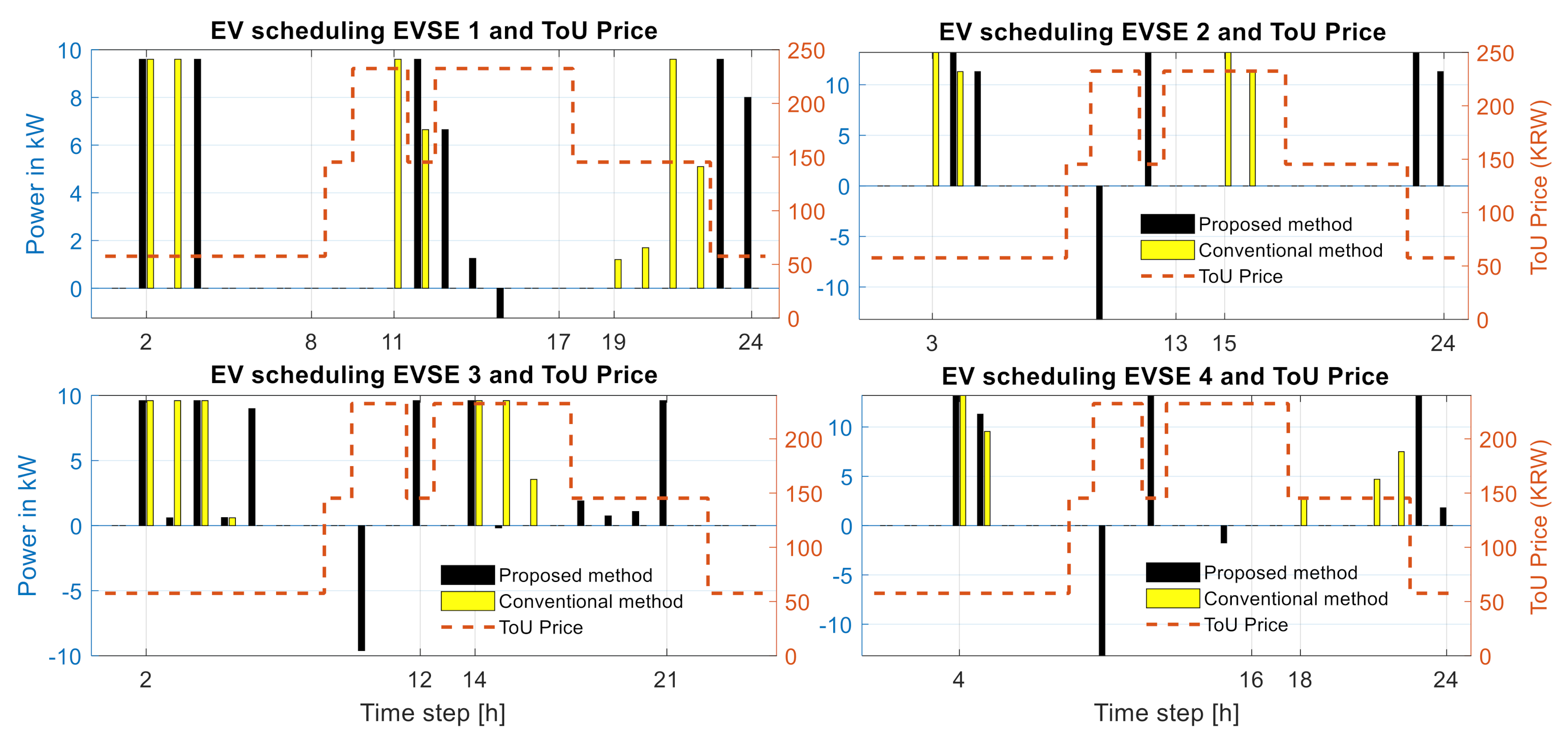 Energies 14 00992 g009