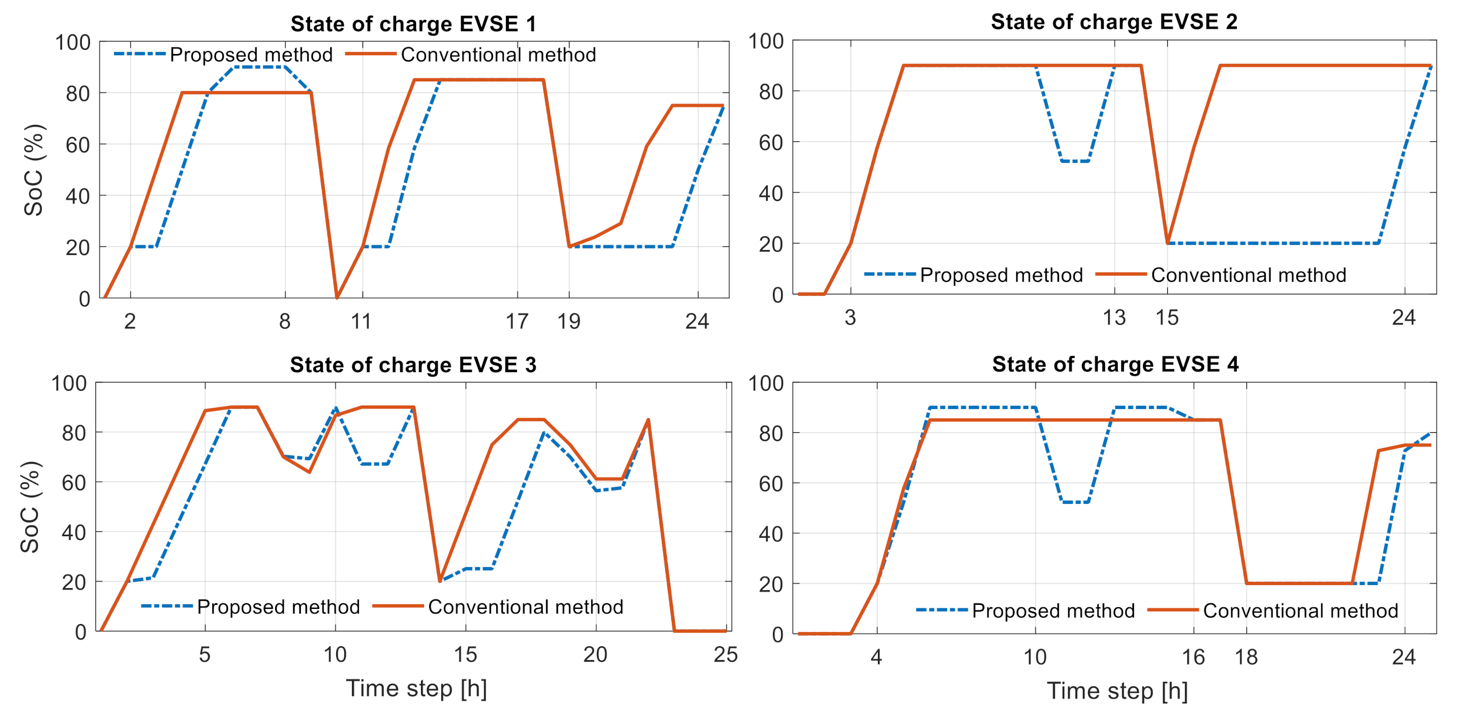 Energies 14 00992 g017