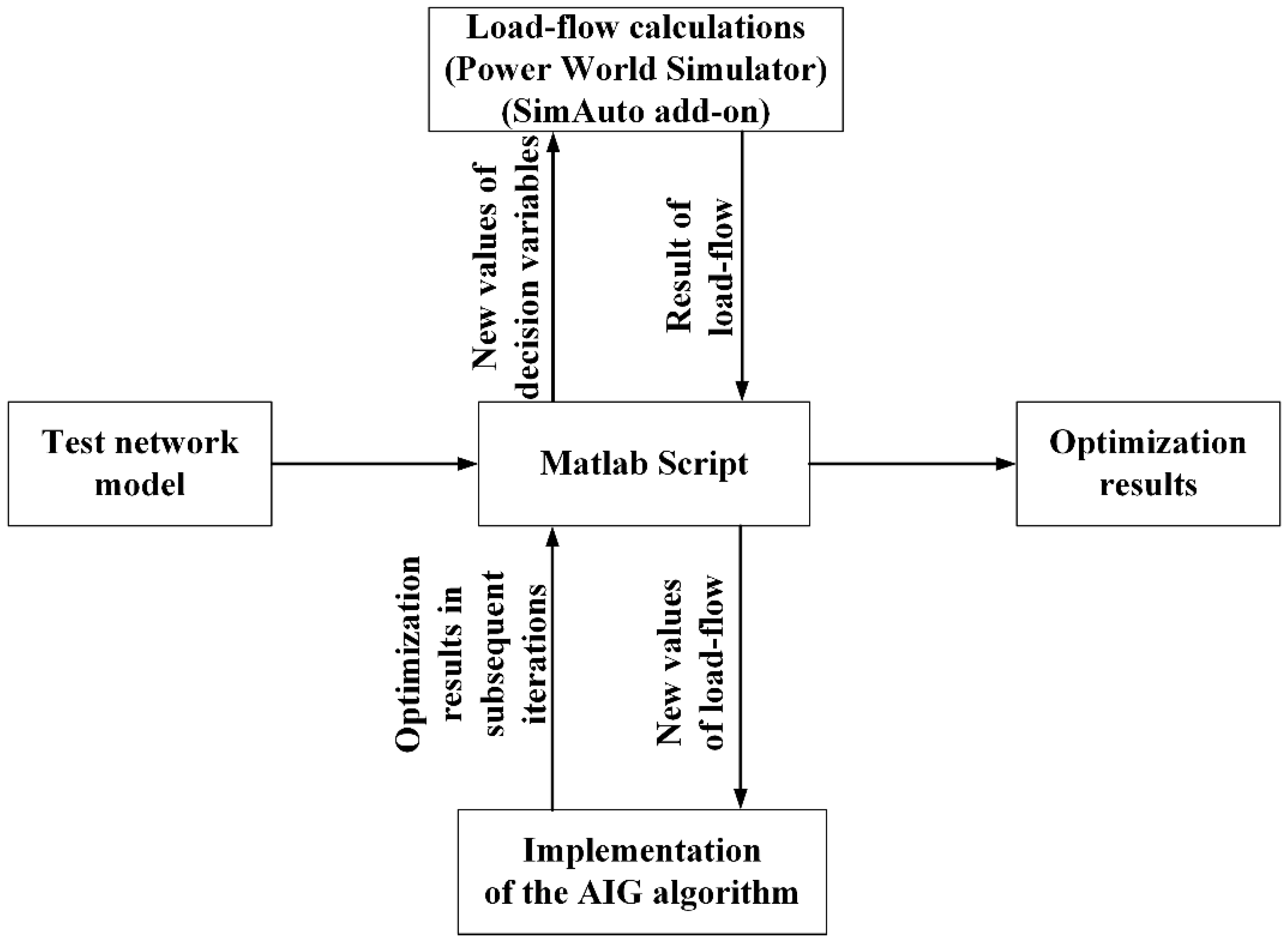 Energies 14 00993 g003