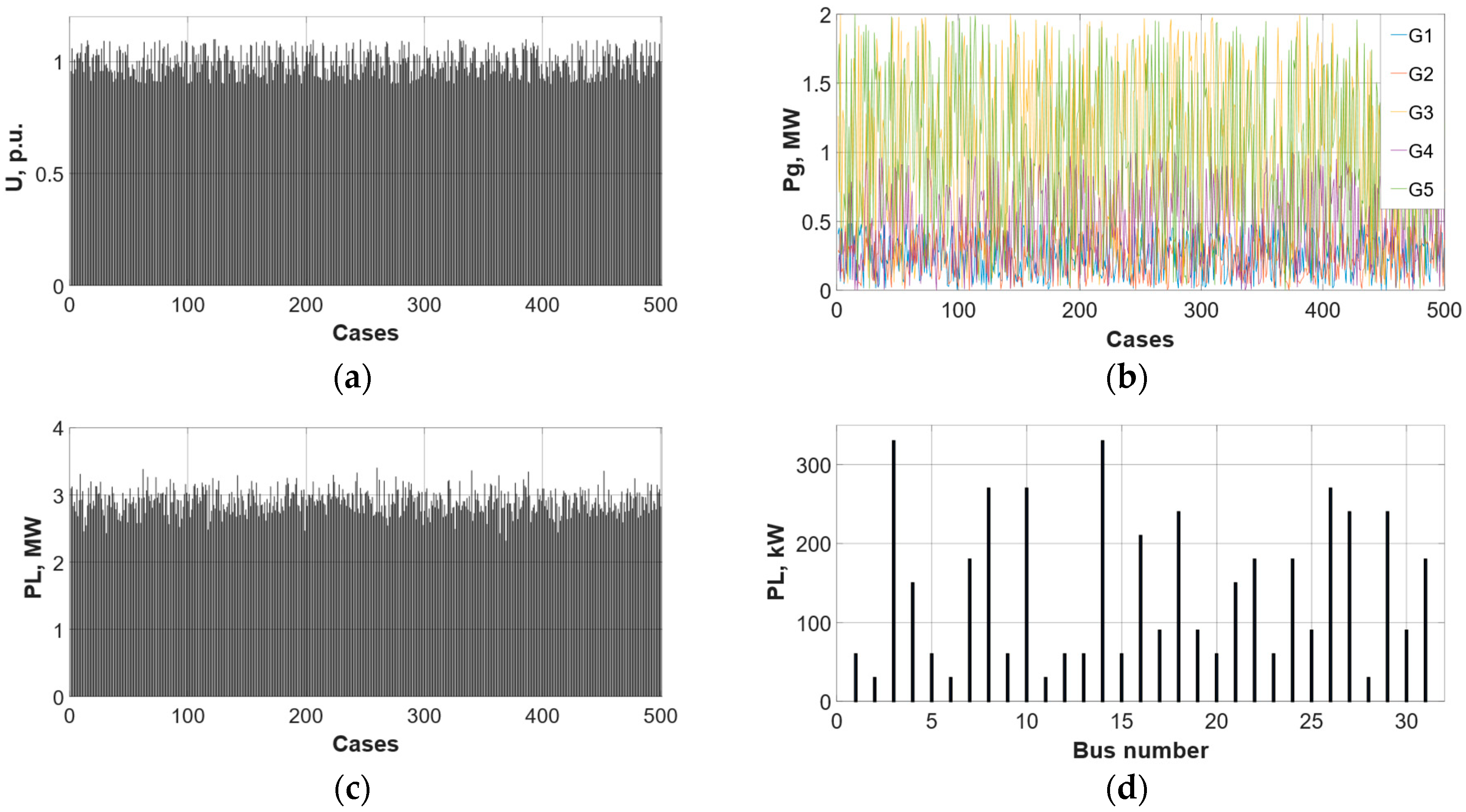 Energies 14 00993 g005