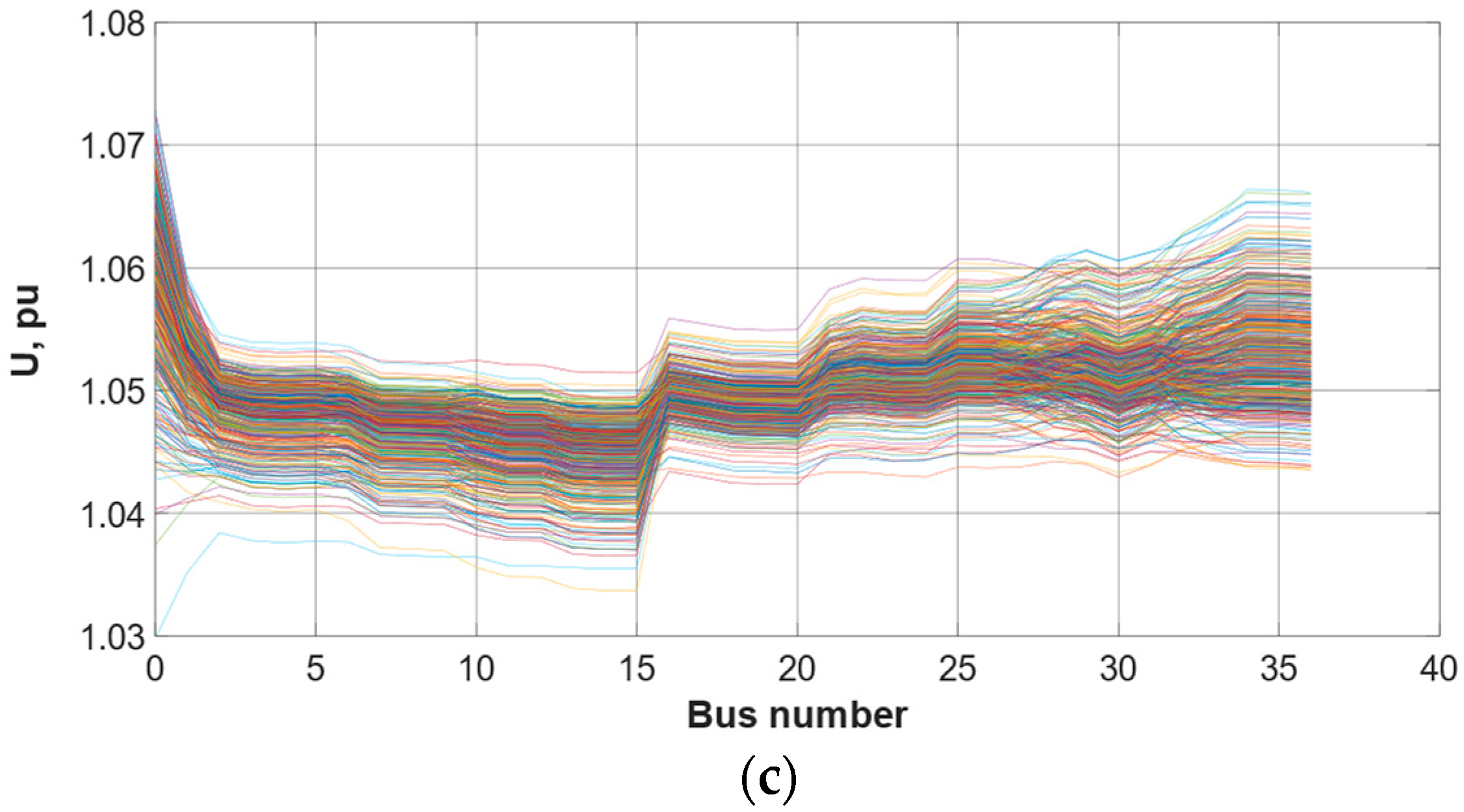 Energies 14 00993 g006b