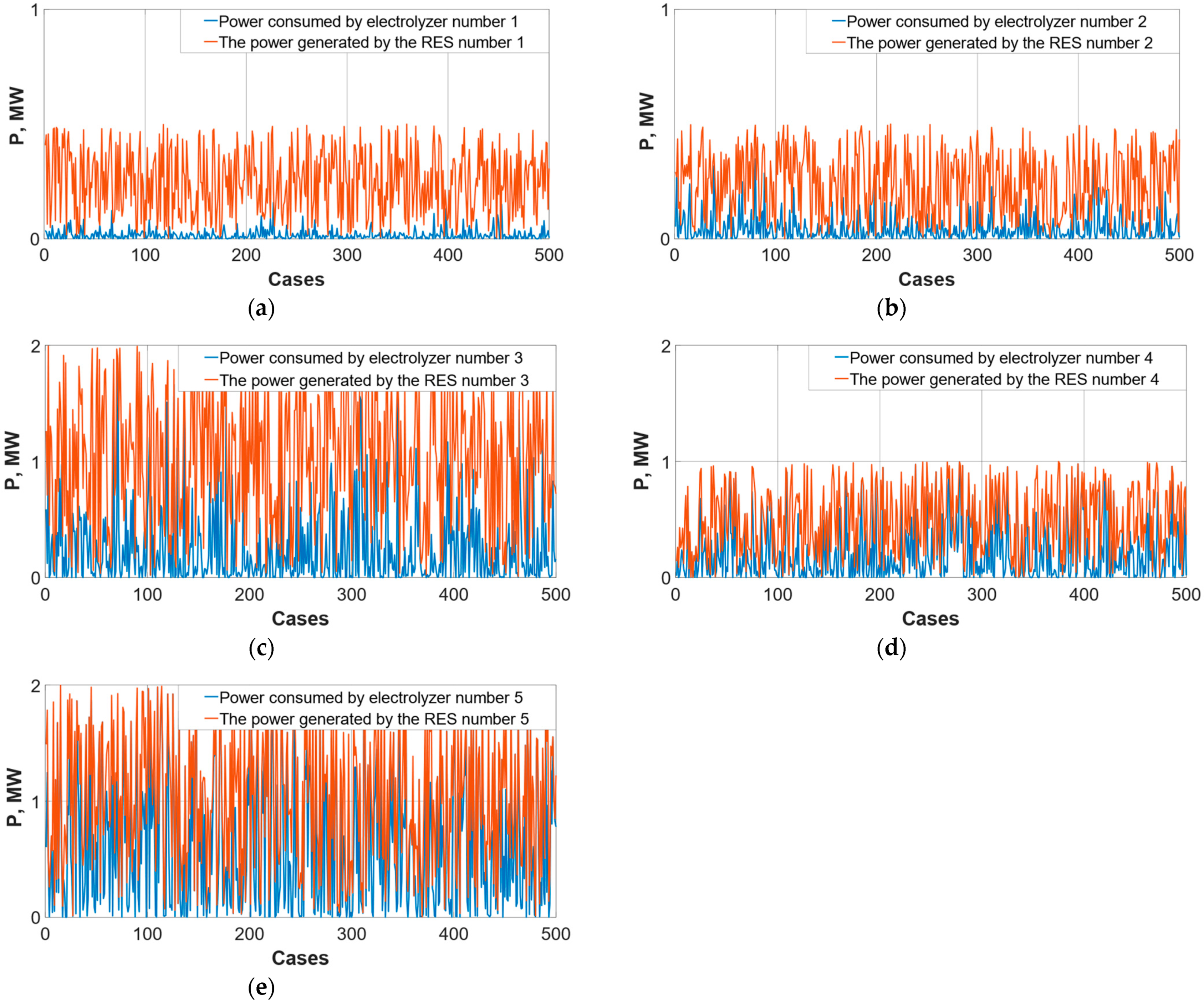 Energies 14 00993 g009