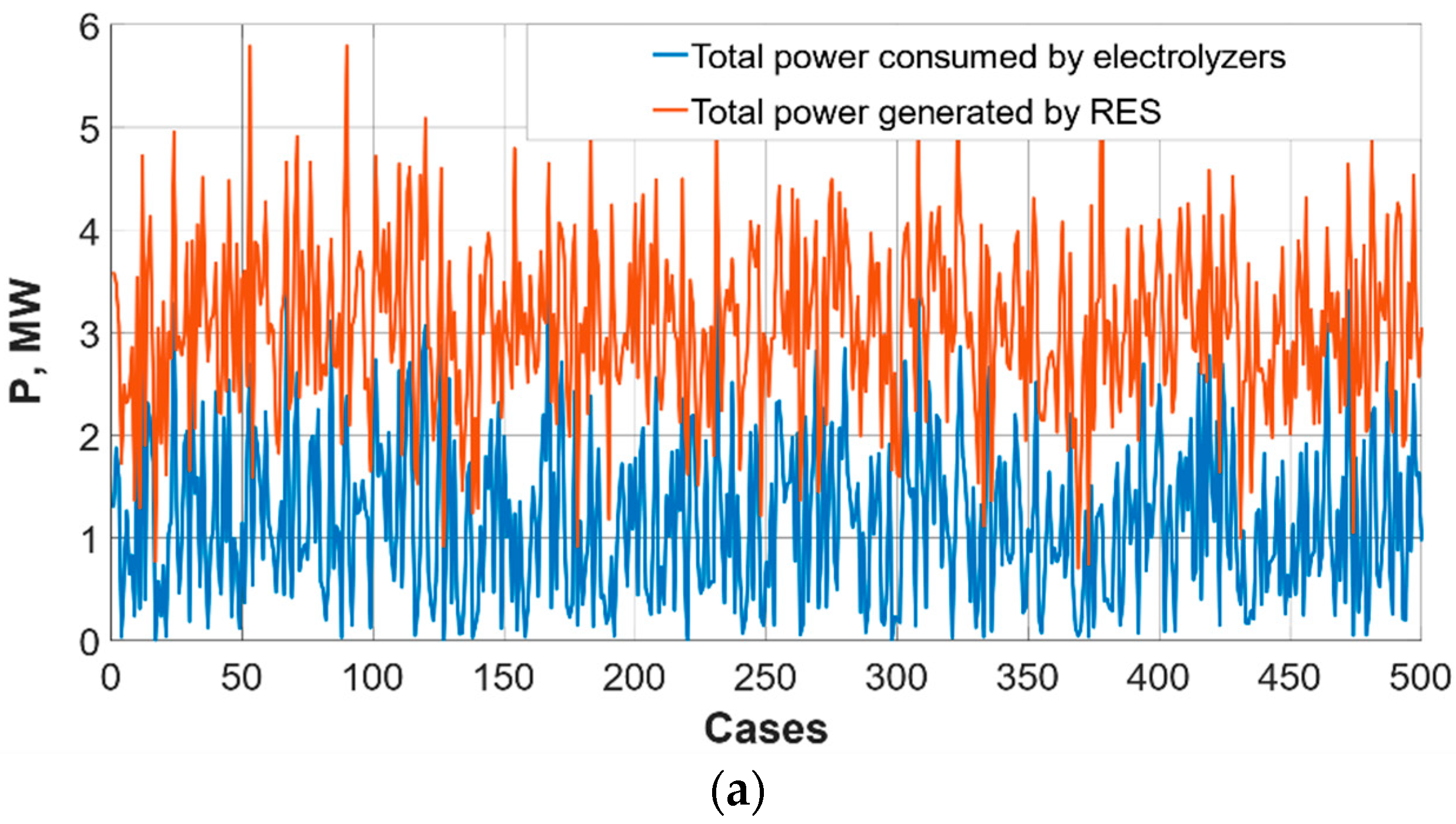 in power world simulator problem 2.32 in power world simulator problem 2.32