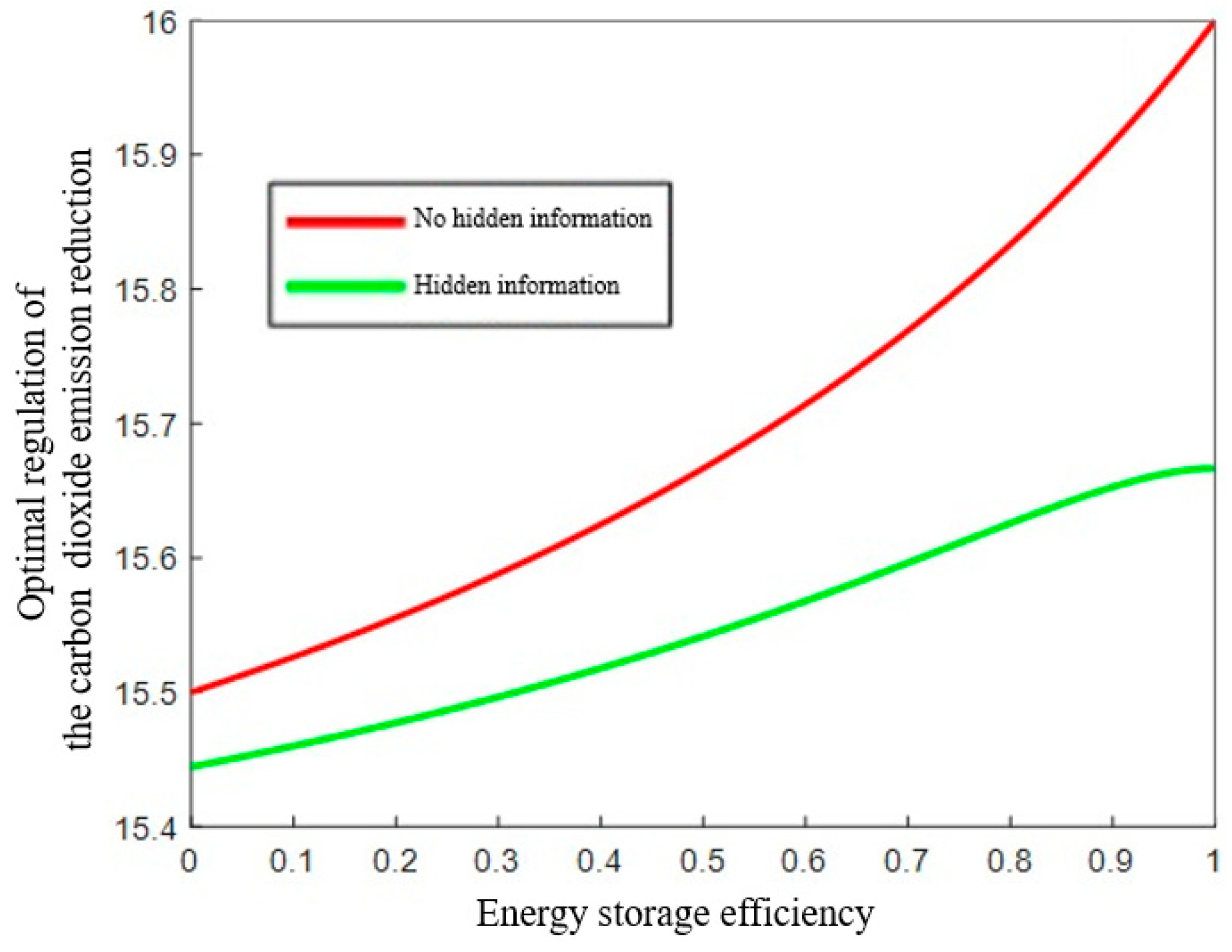 Energies 14 00994 g001