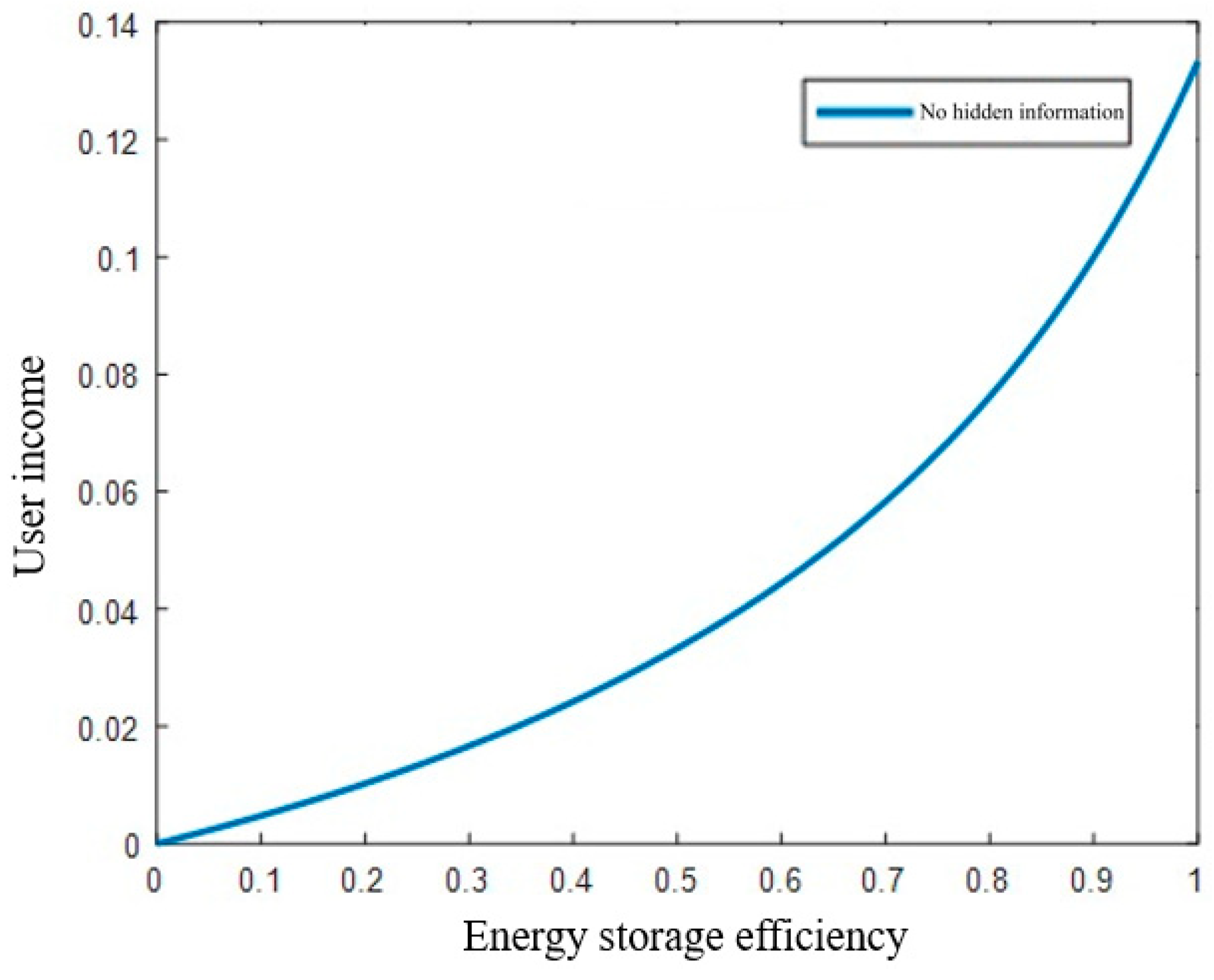 Energies 14 00994 g003