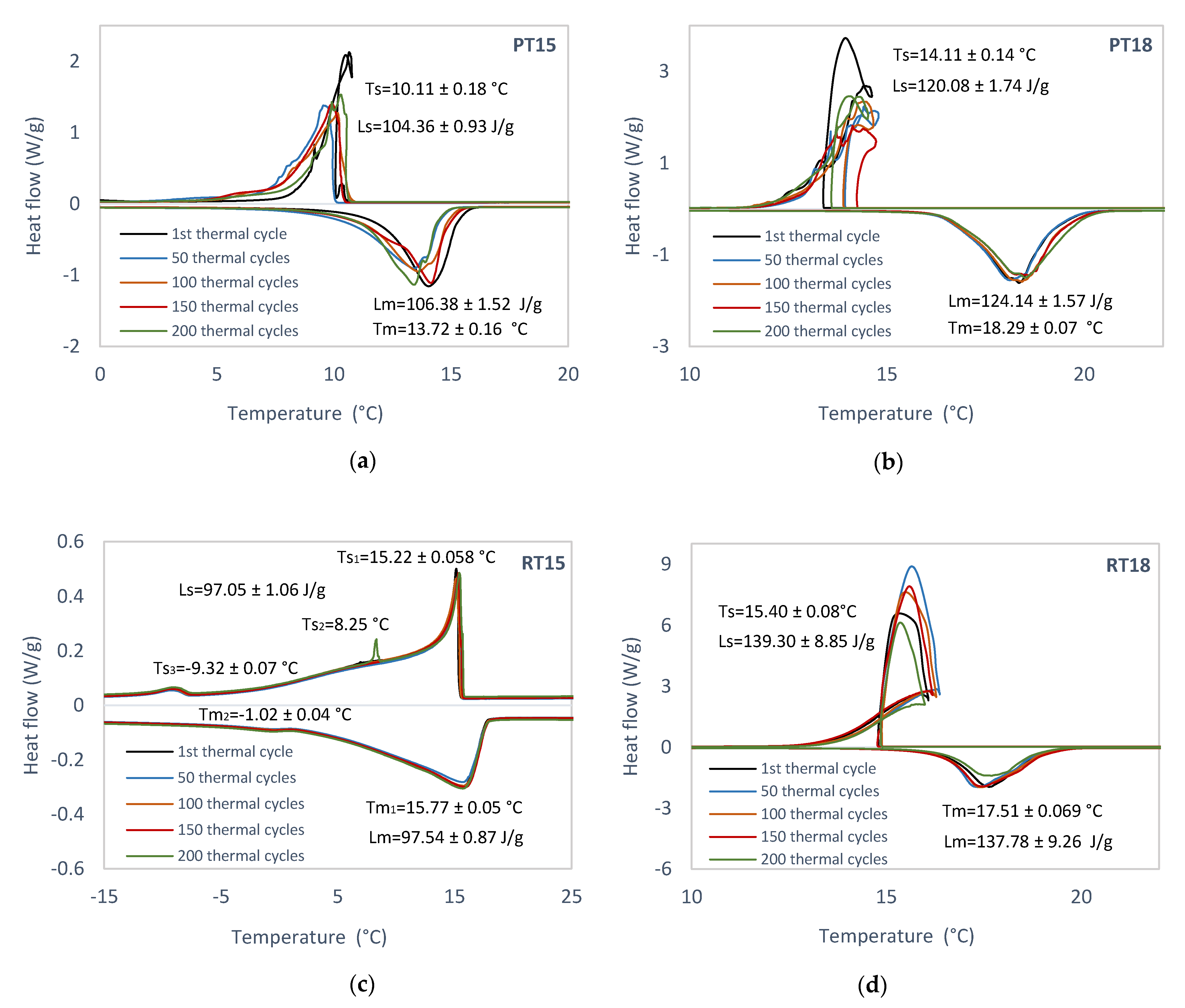 Energies 14 00995 g002 Energies 14 00995 g002