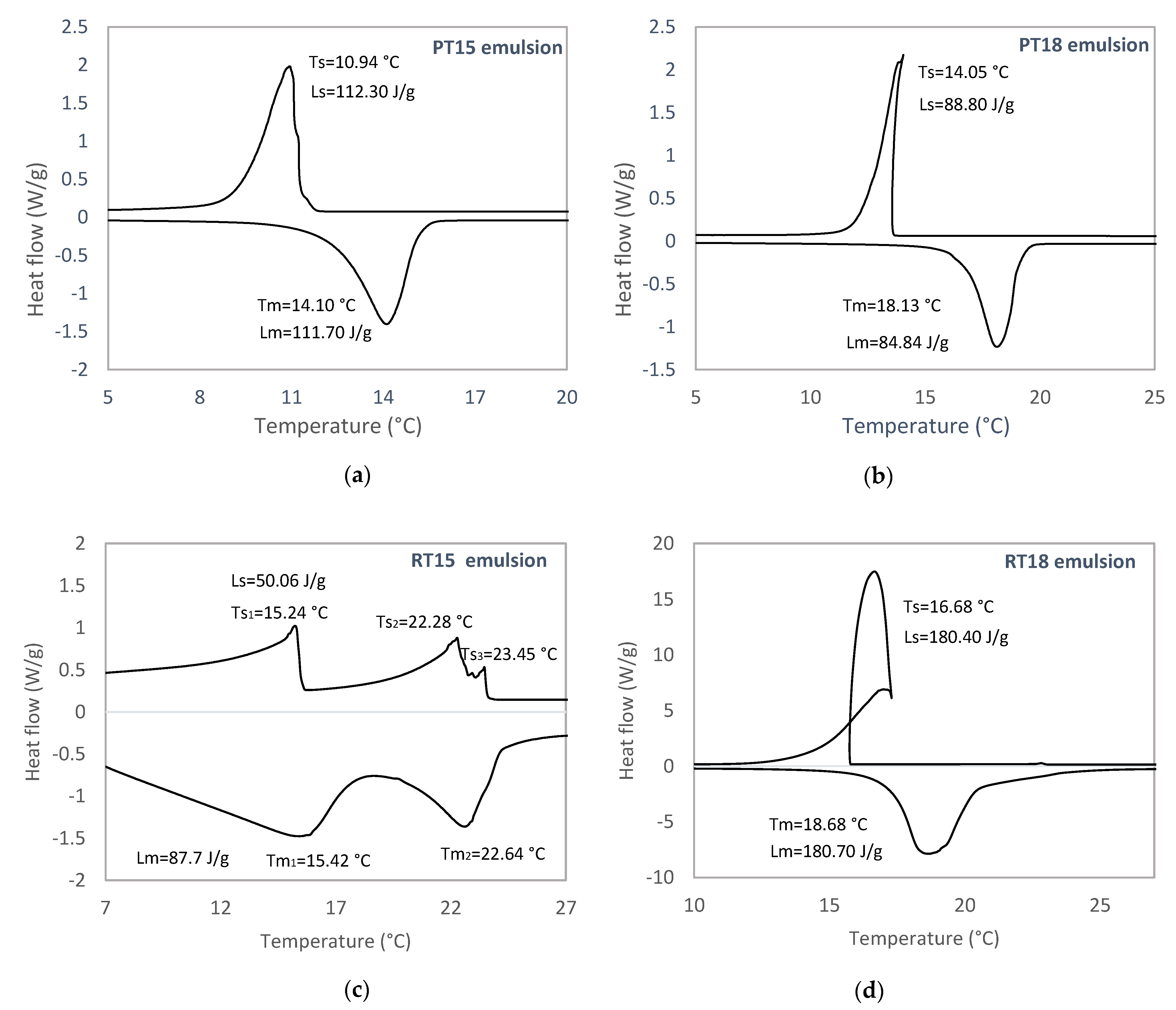 Energies 14 00995 g003 Energies 14 00995 g003
