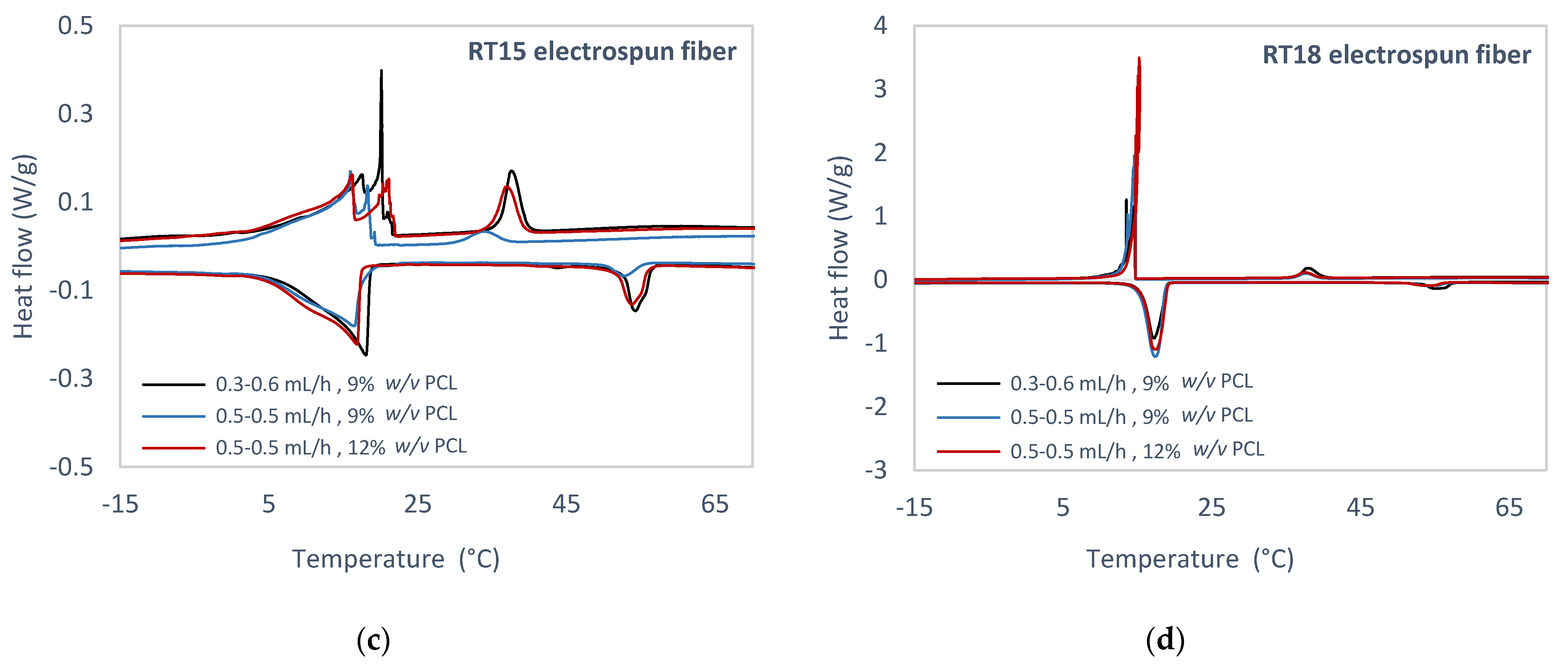 Energies 14 00995 g005b Energies 14 00995 g005b
