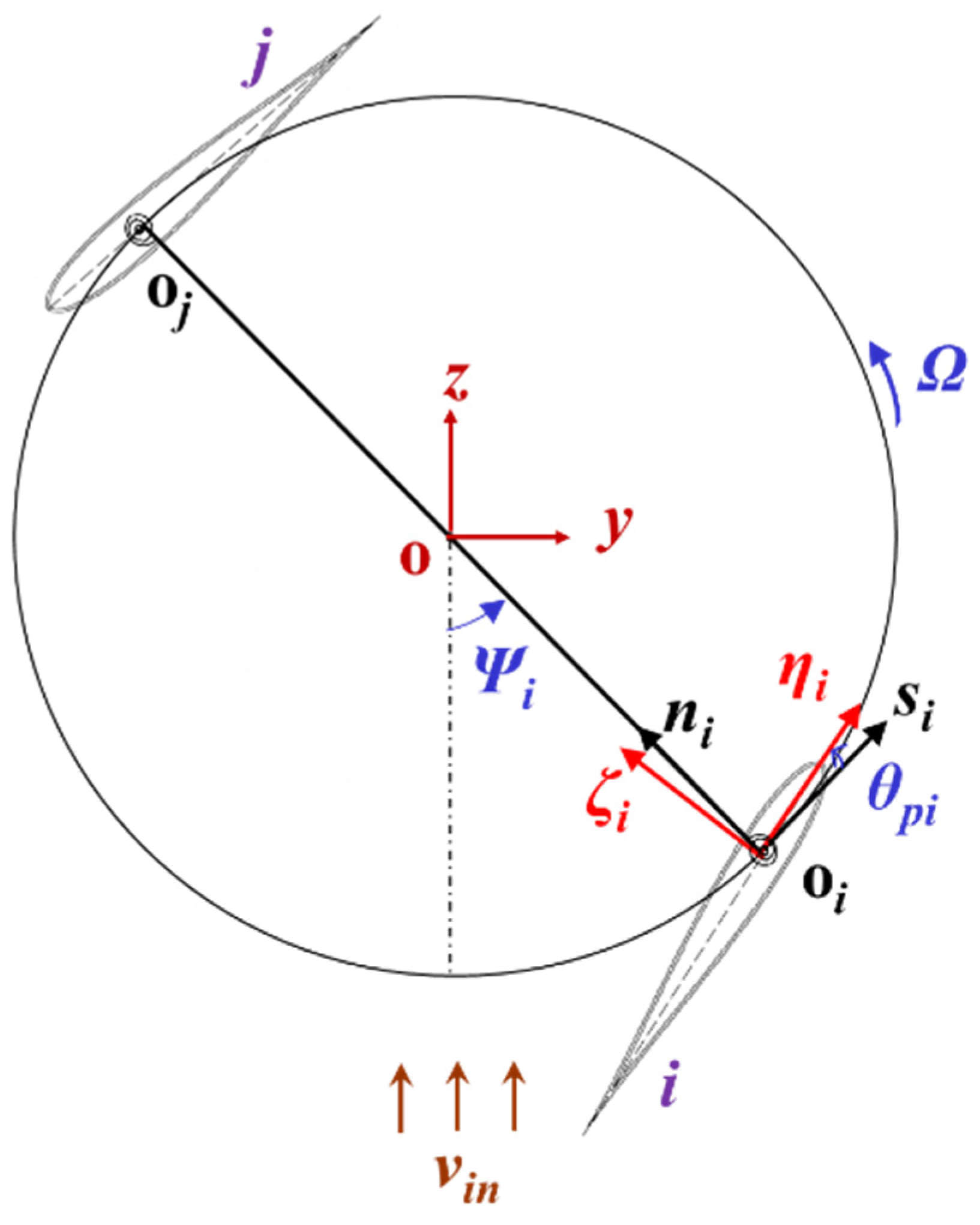 Energies 14 00996 g001 Energies 14 00996 g001