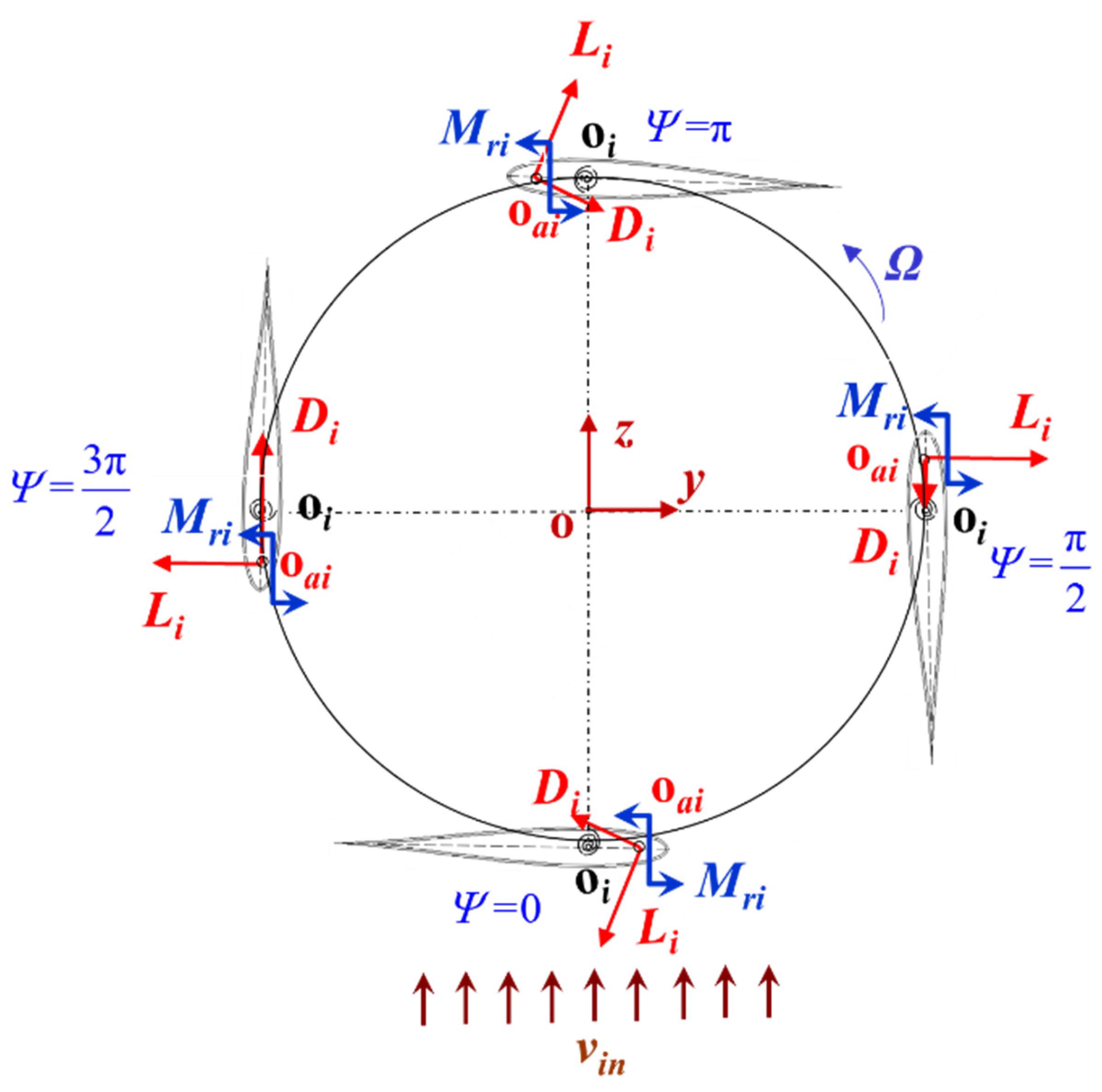 Energies 14 00996 g003 Energies 14 00996 g003