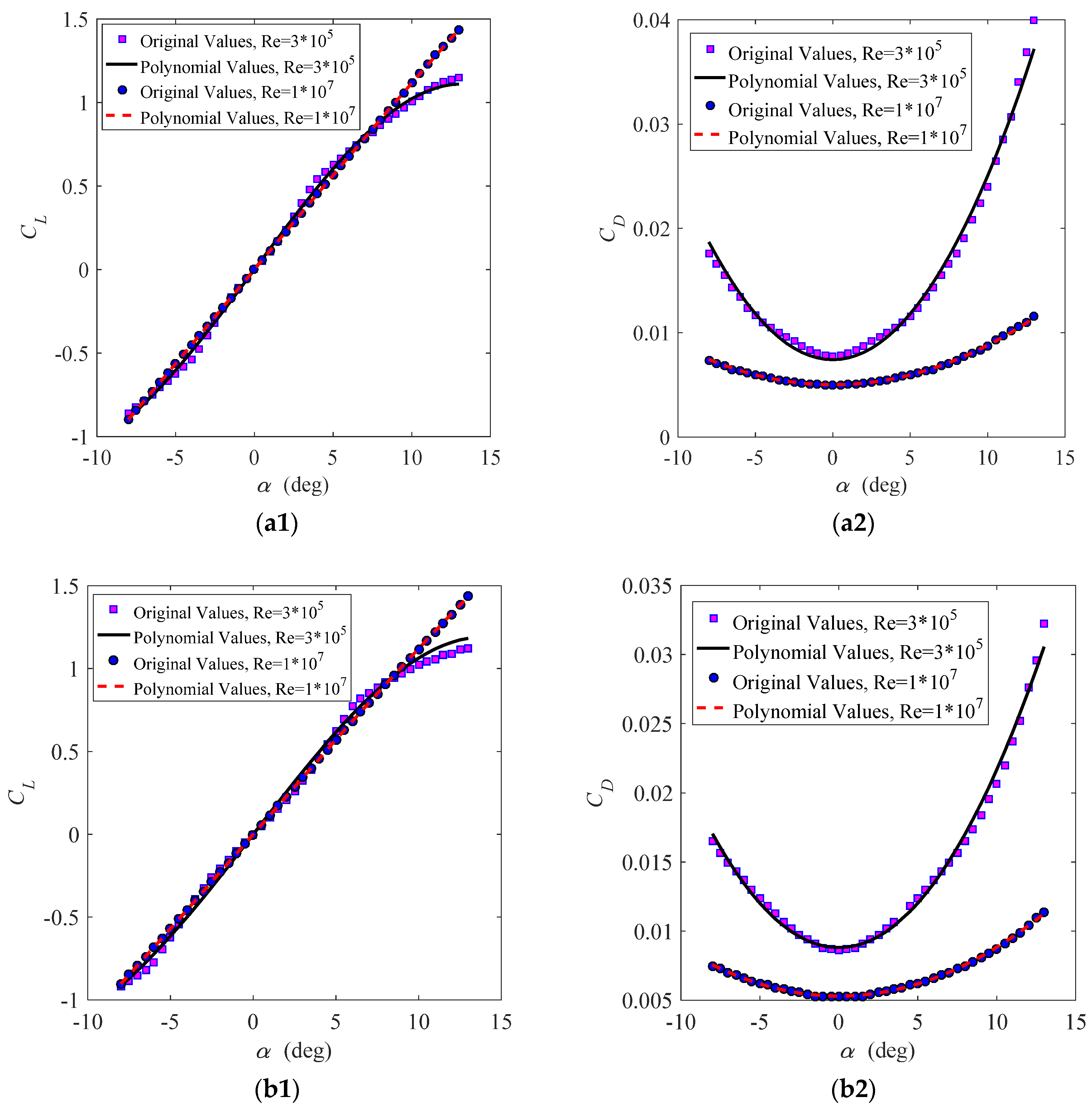 Energies 14 00996 g007 Energies 14 00996 g007