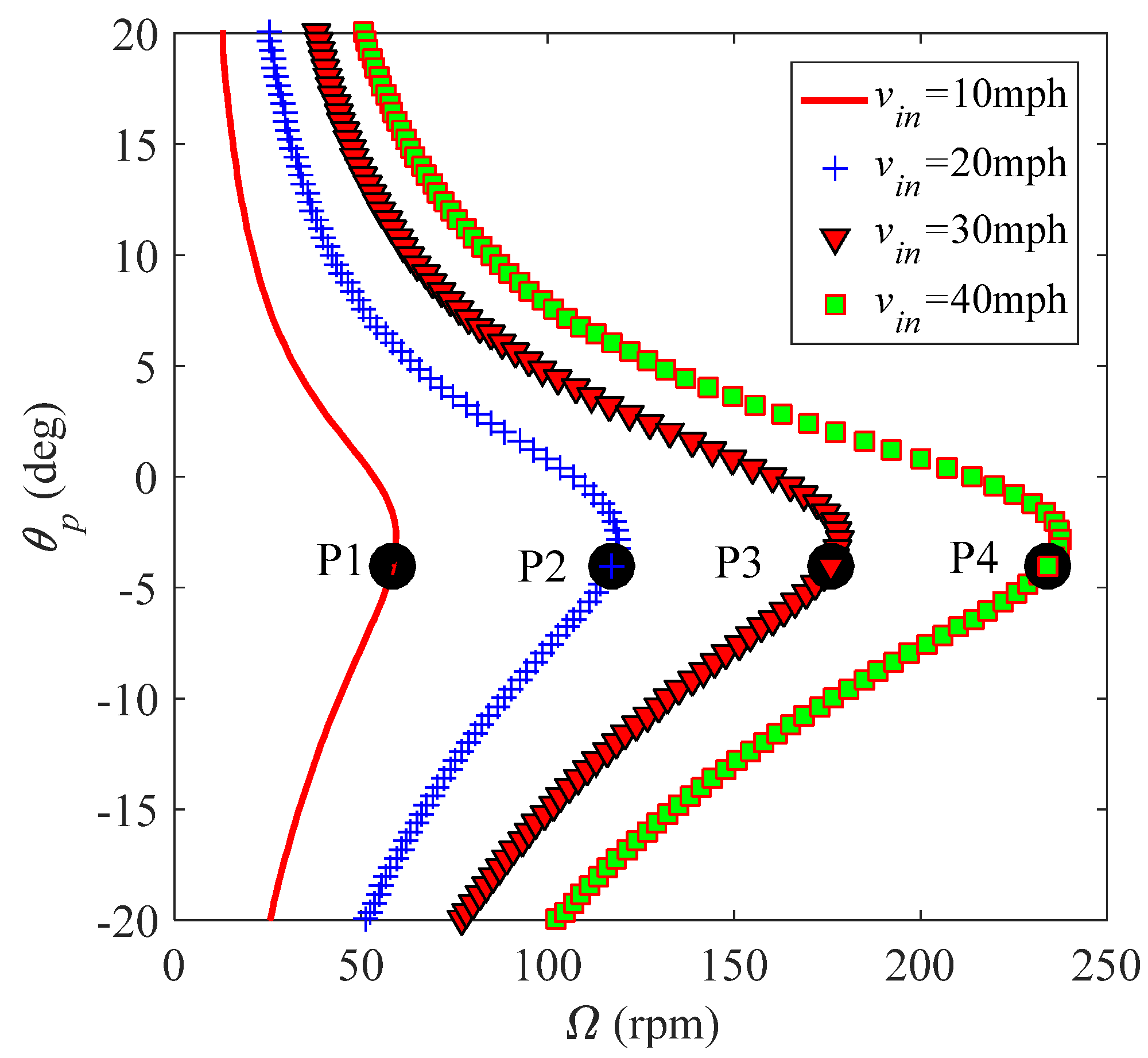 Energies 14 00996 g014 Energies 14 00996 g014