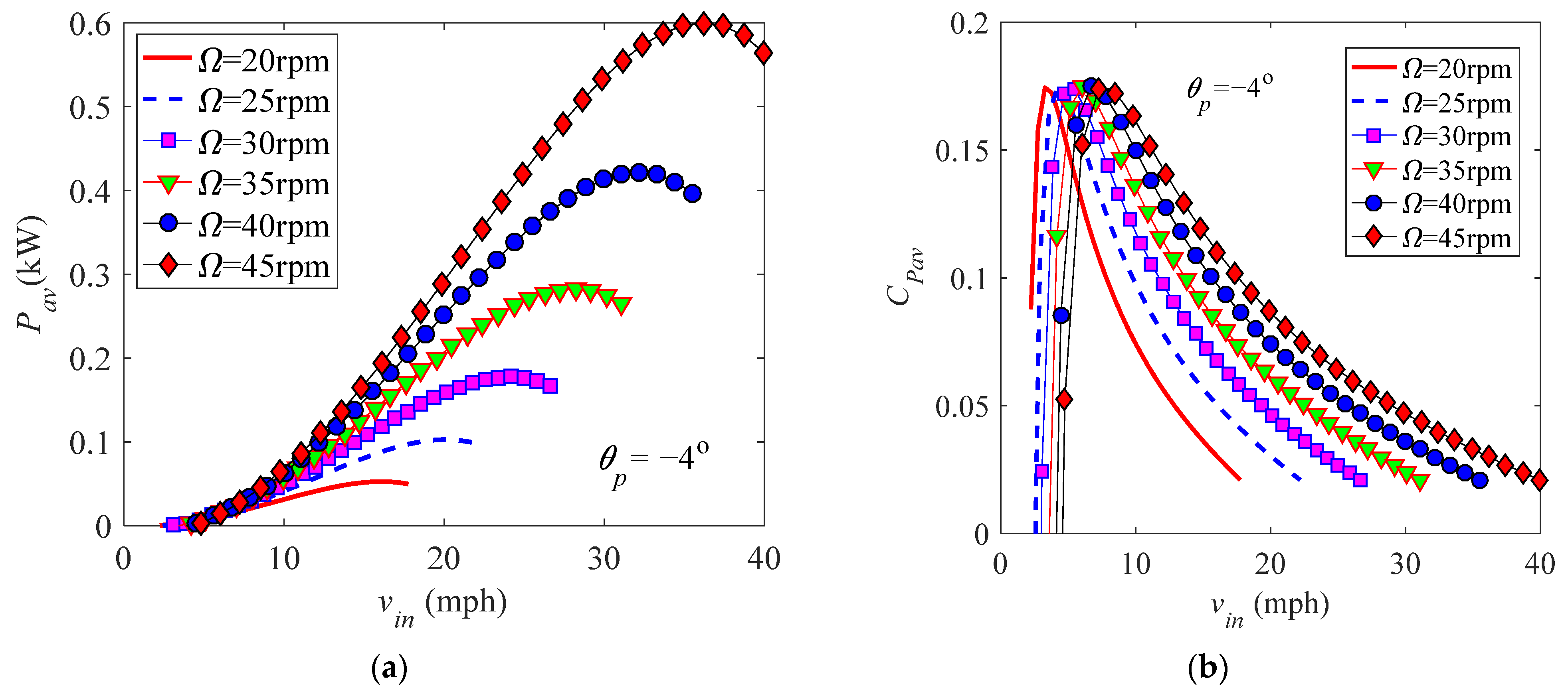 Energies 14 00996 g016 Energies 14 00996 g016