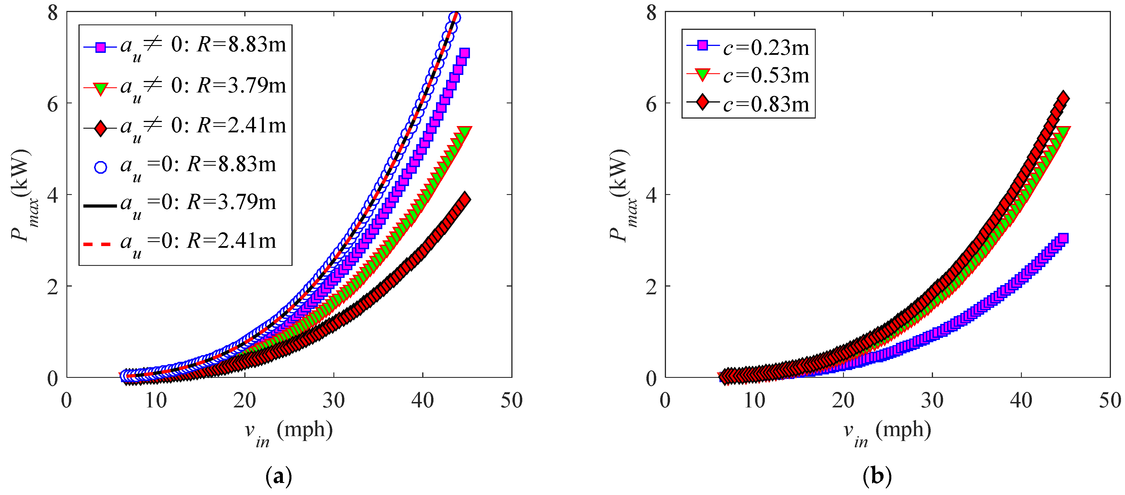 Energies 14 00996 g020 Energies 14 00996 g020