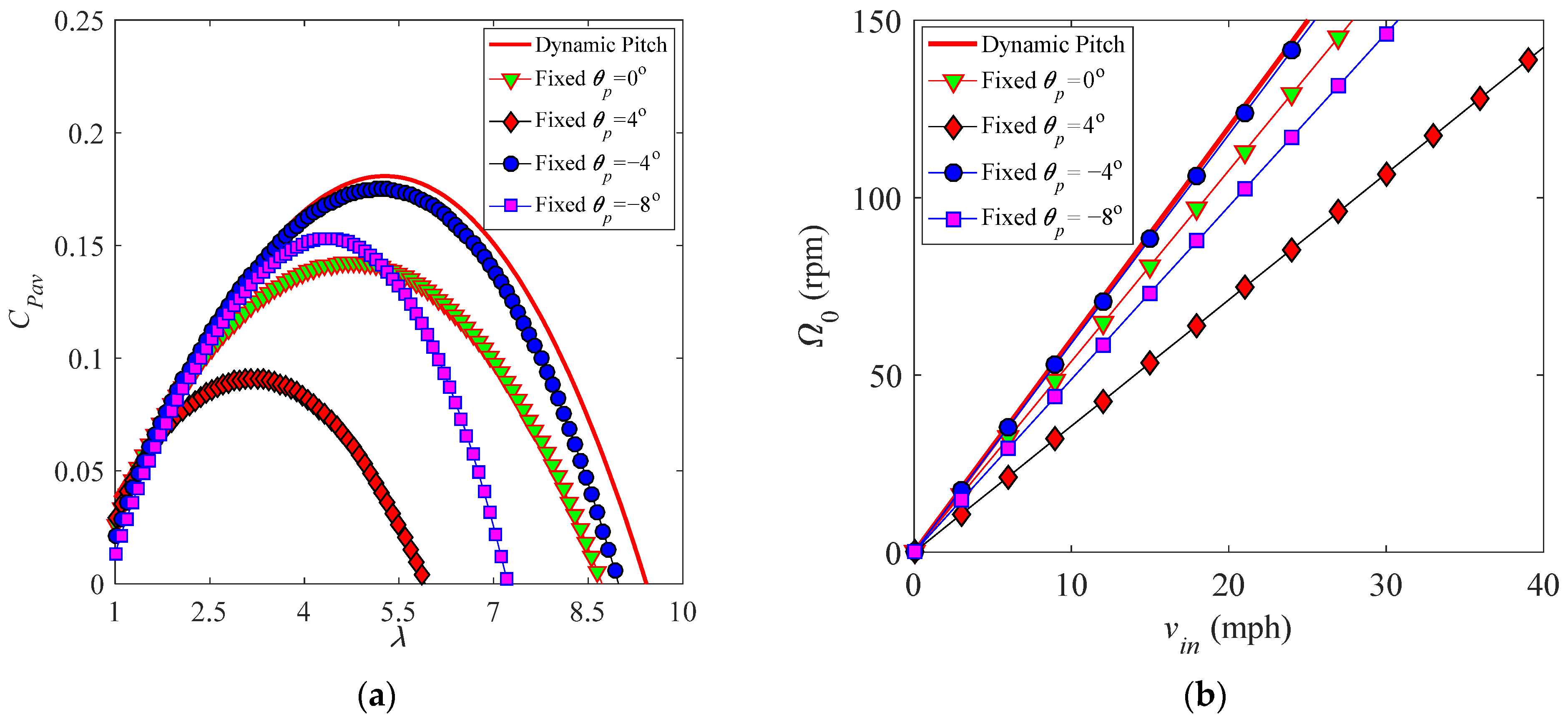 Energies 14 00996 g022 Energies 14 00996 g022