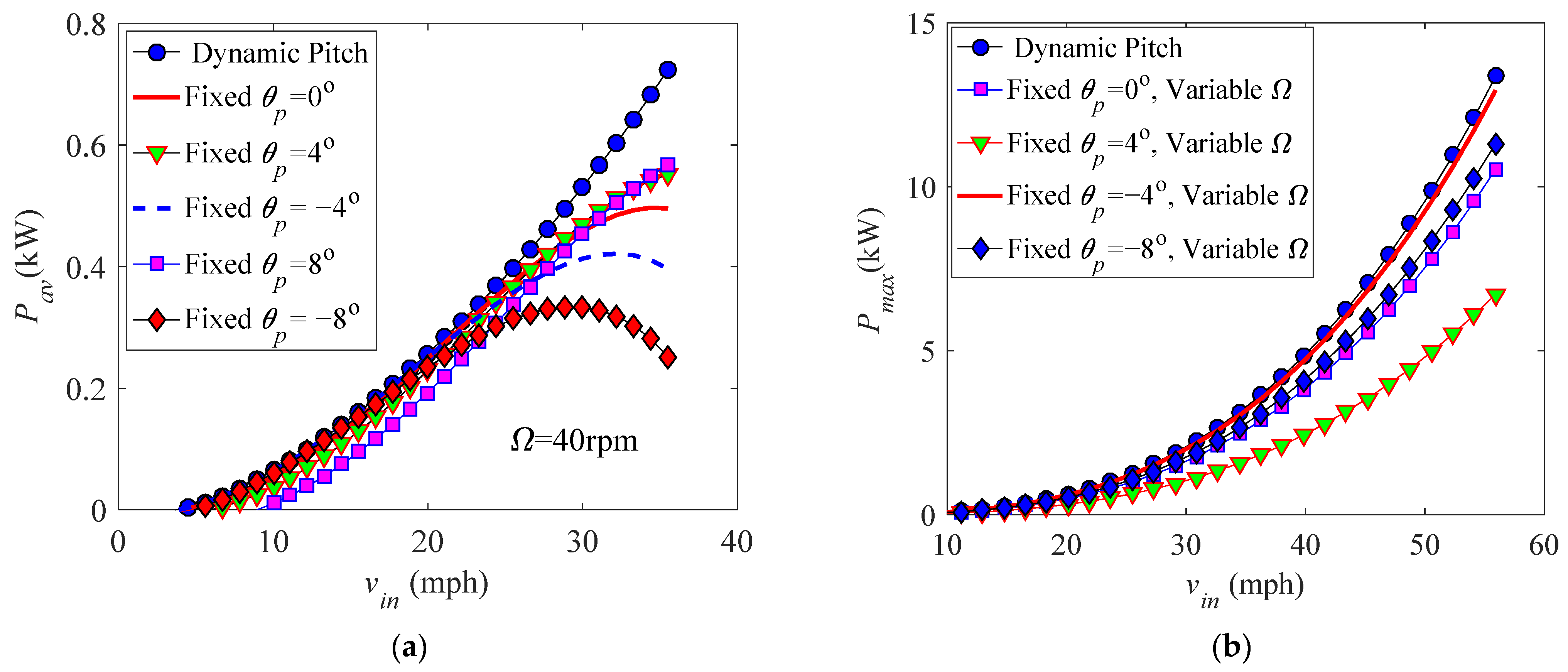 Energies 14 00996 g024 Energies 14 00996 g024