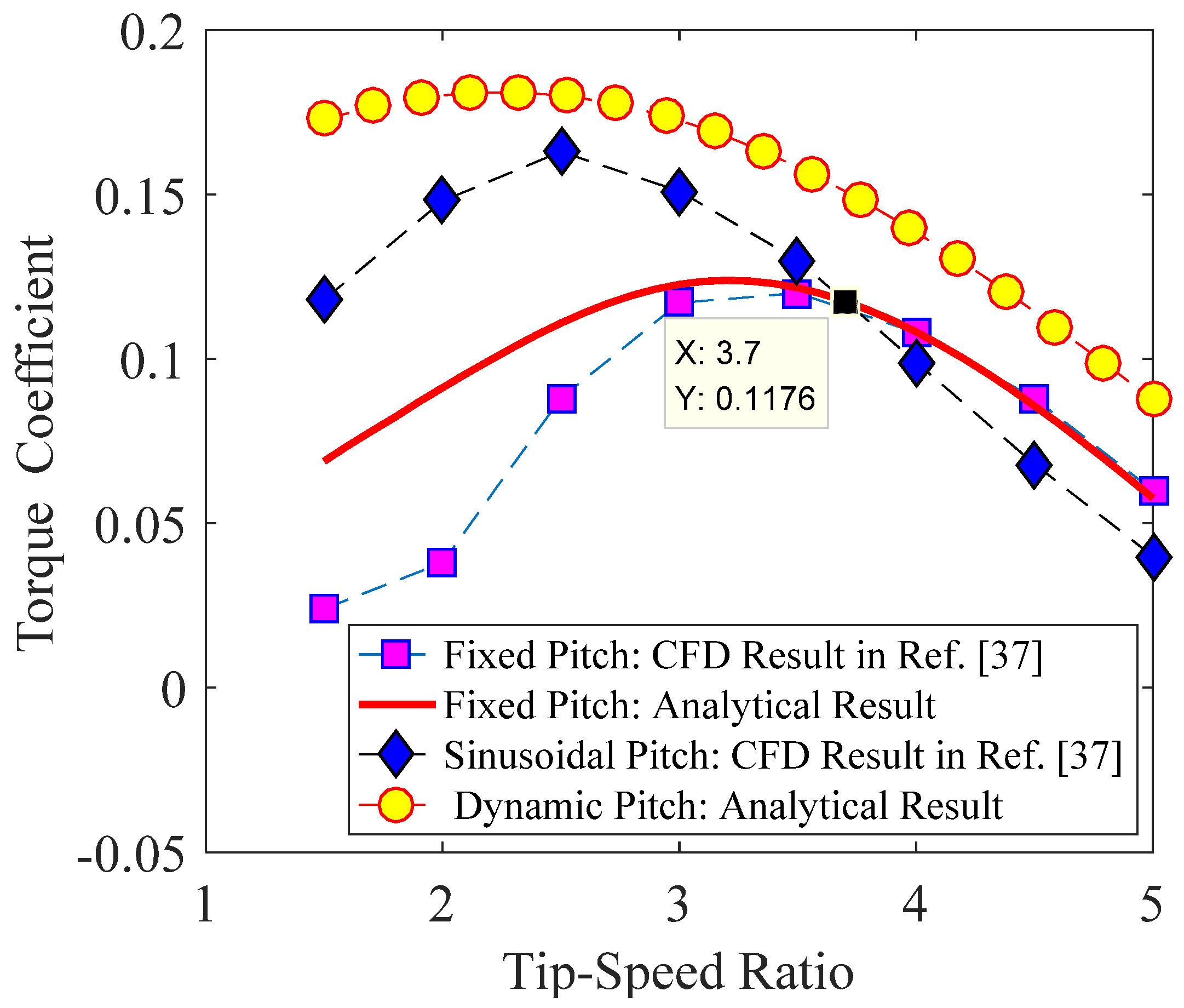 Energies 14 00996 g026 Energies 14 00996 g026