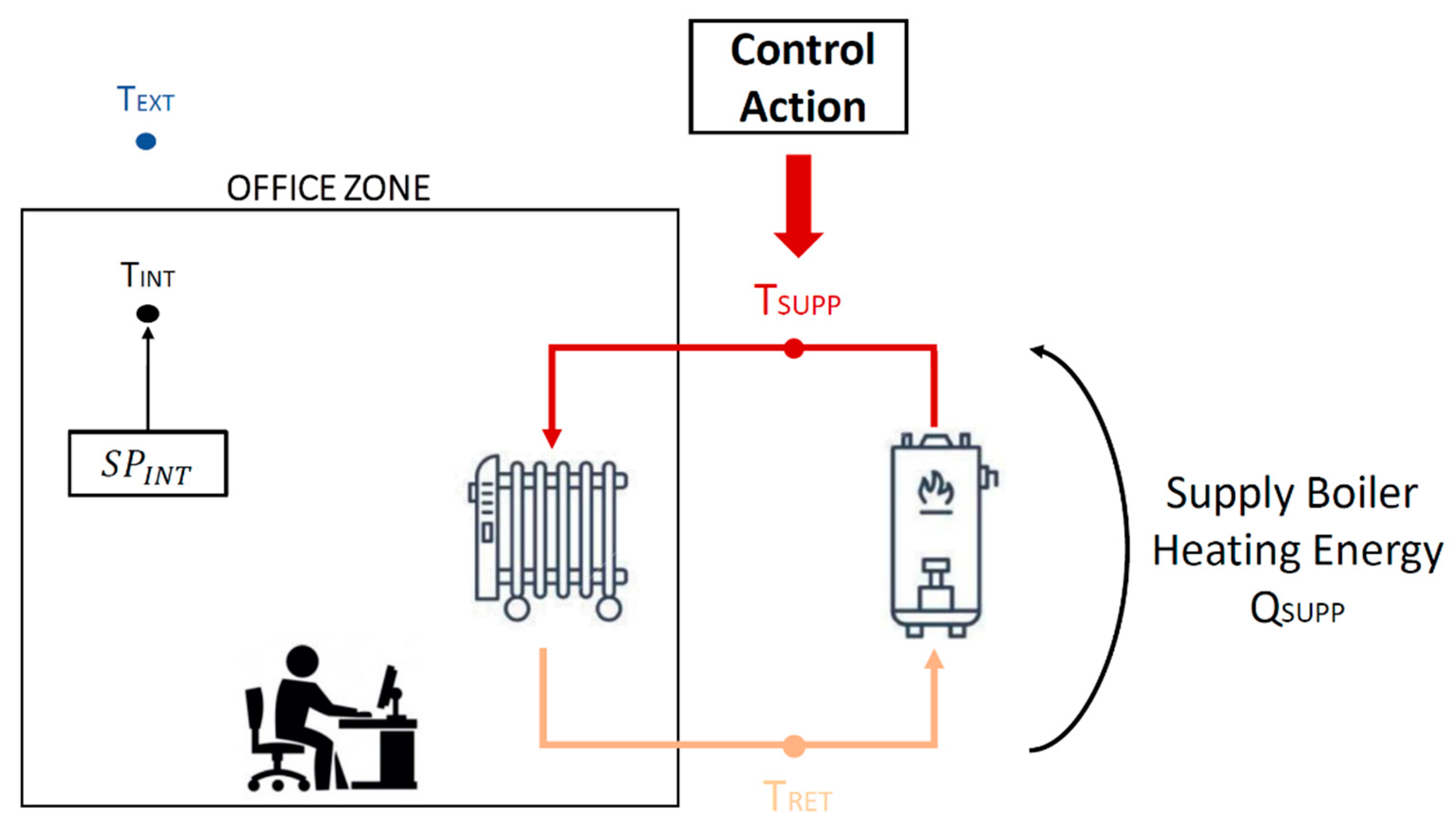 Energies 14 00997 g002