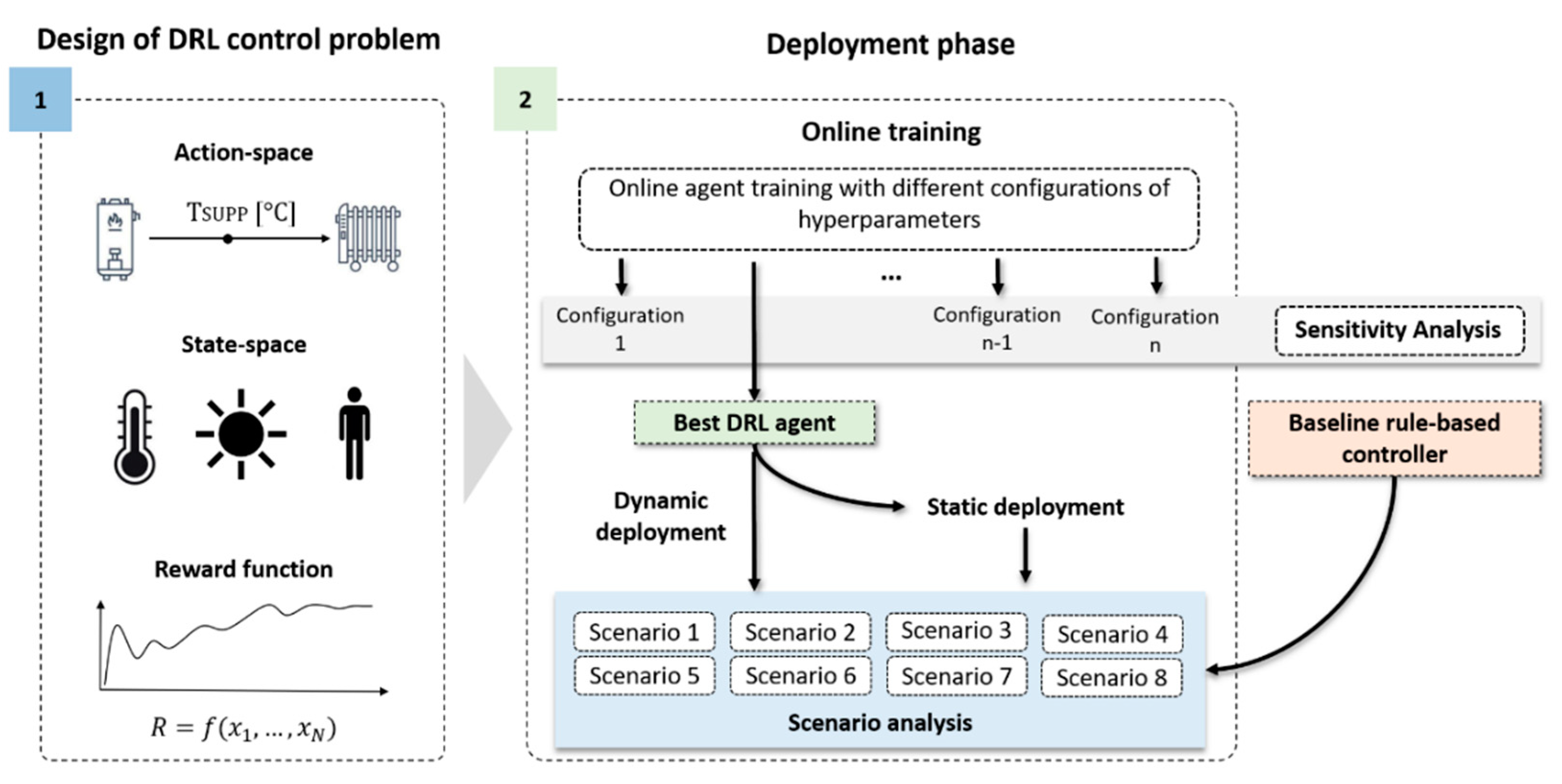 Energies 14 00997 g003