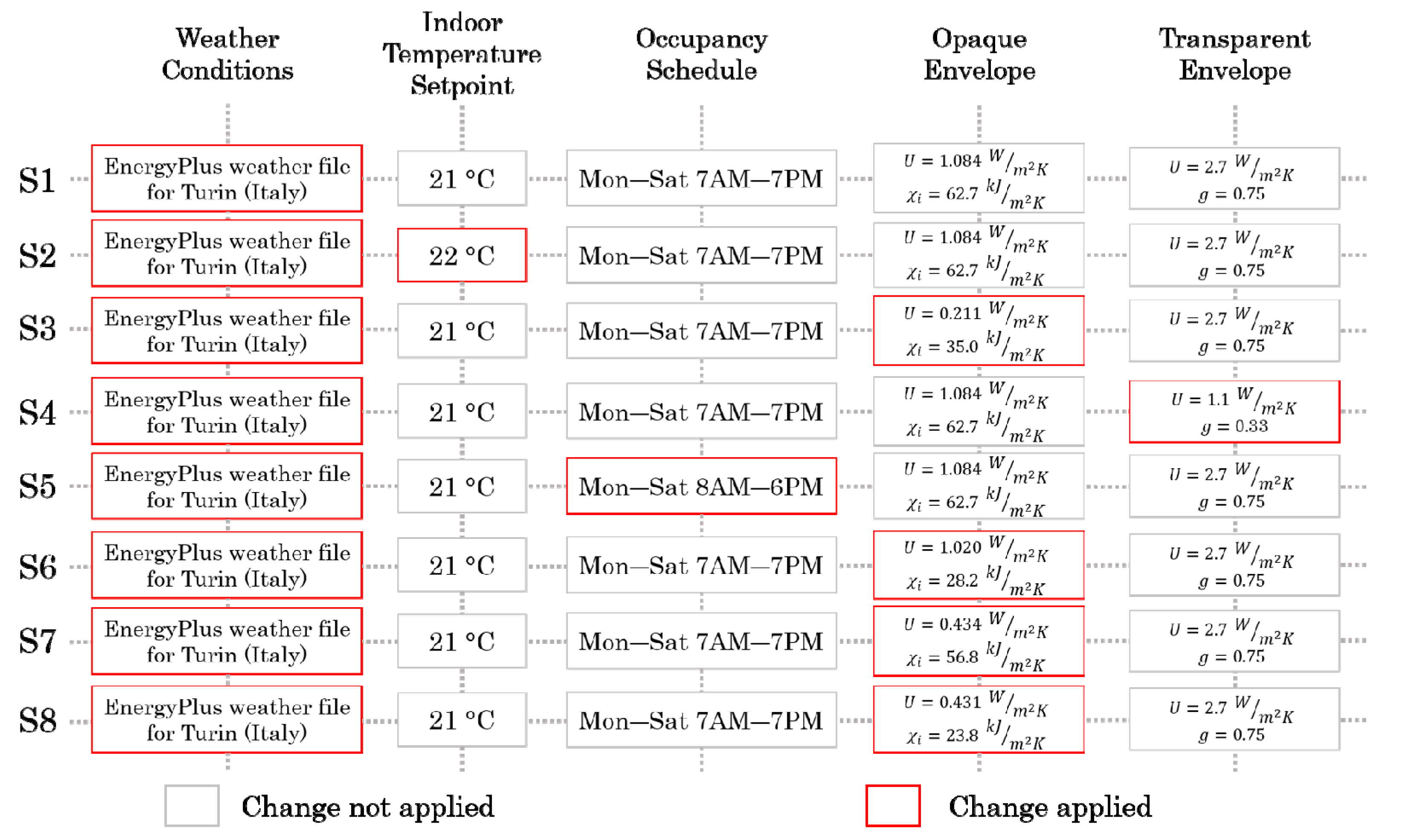Energies 14 00997 g006