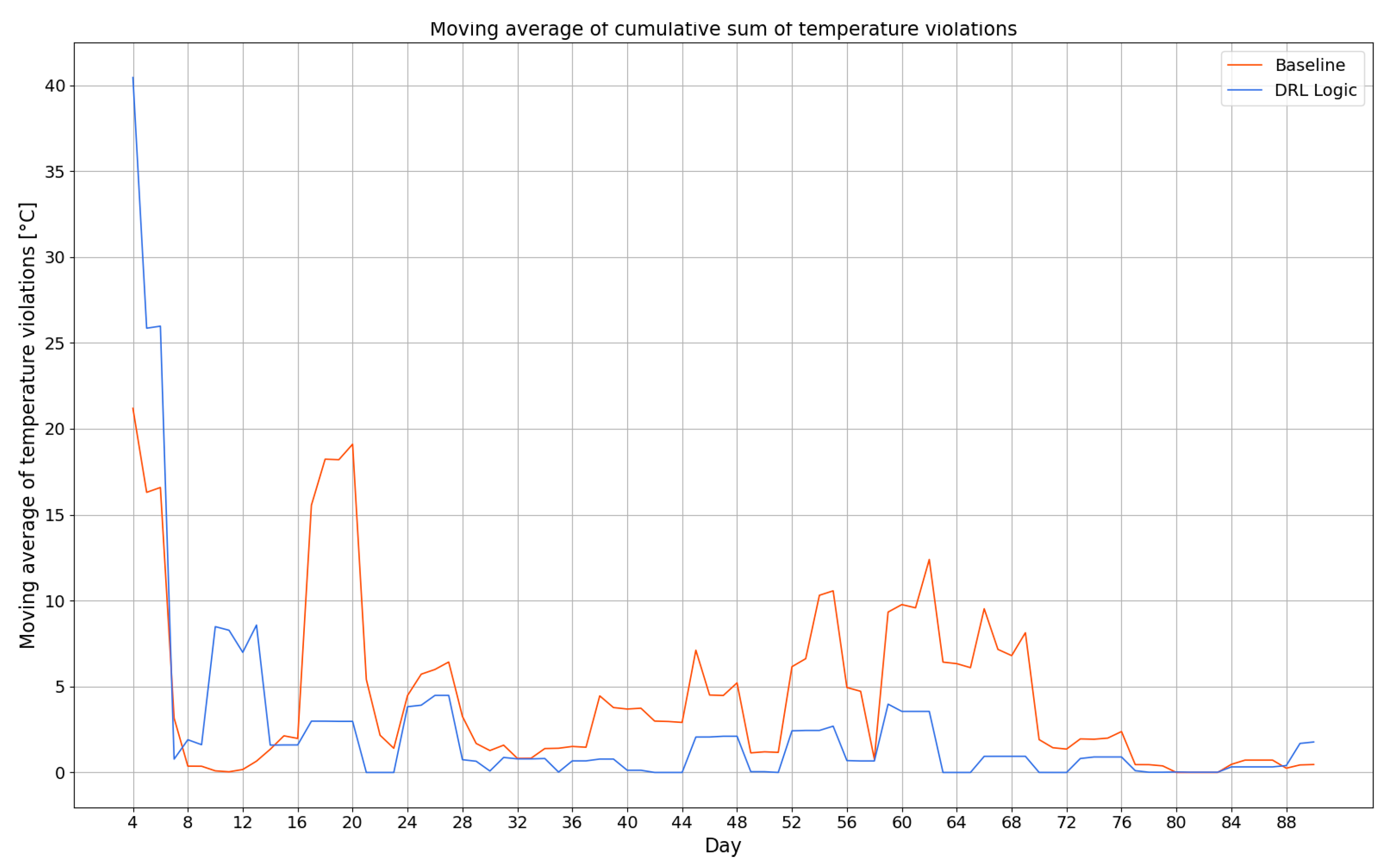 Energies 14 00997 g008